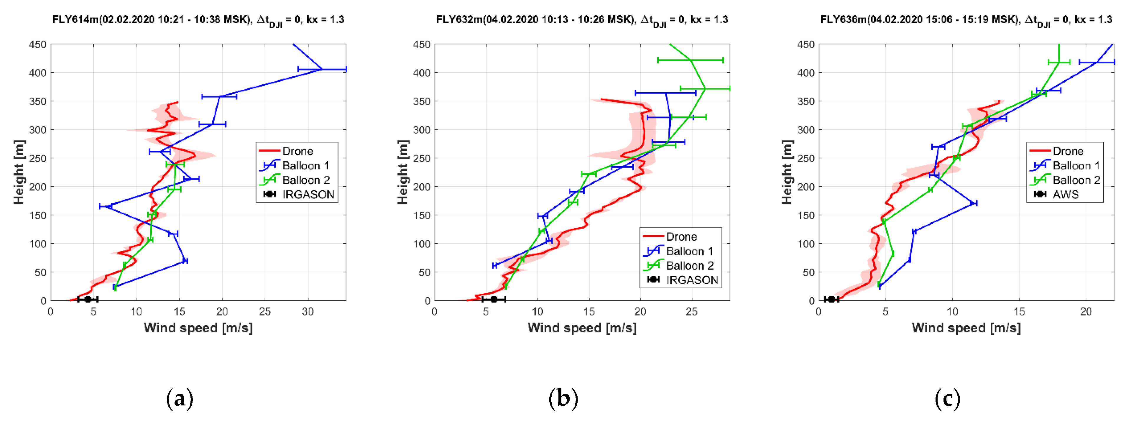 Atmosphere 12 00380 g007a