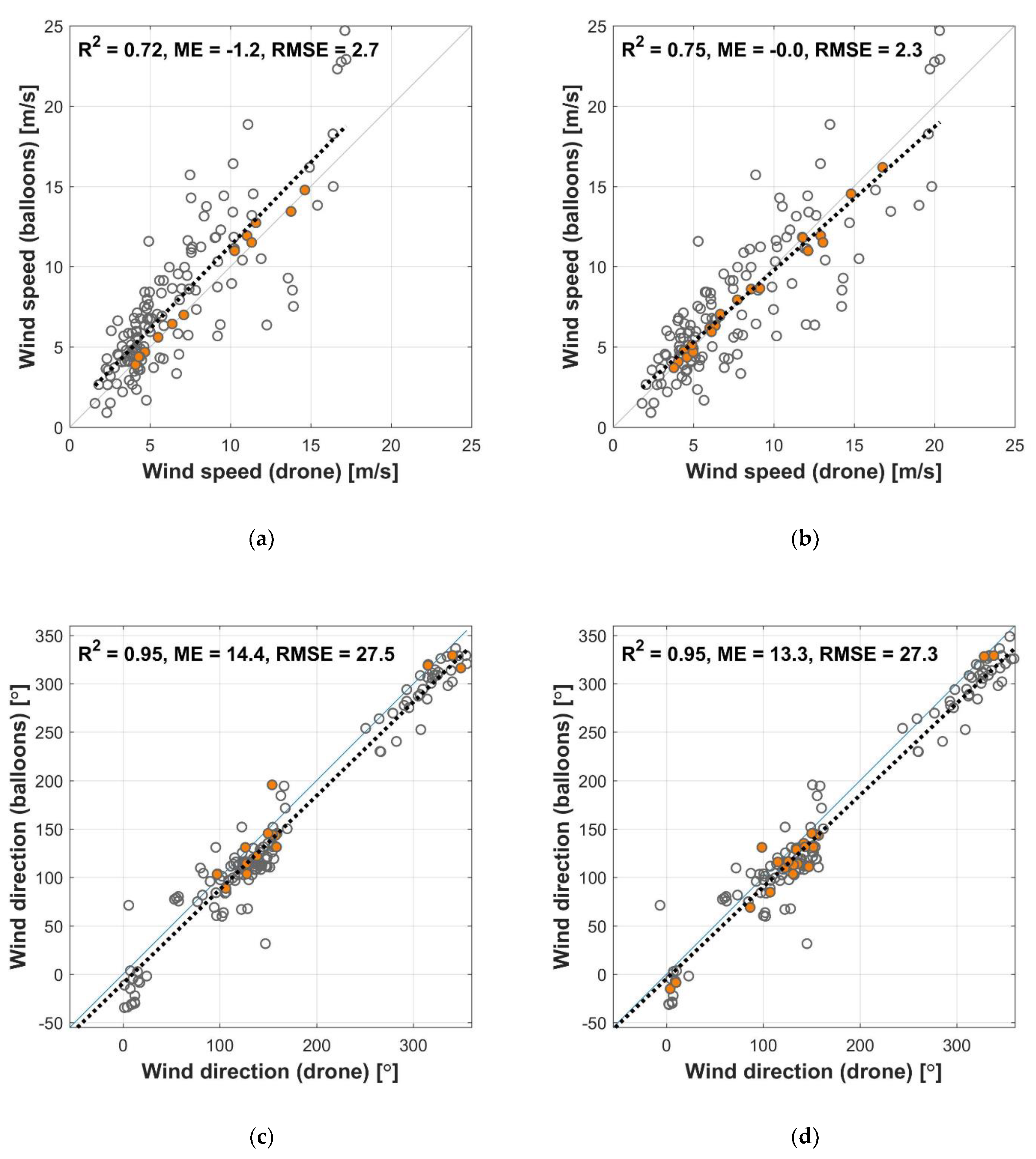 Atmosphere 12 00380 g009