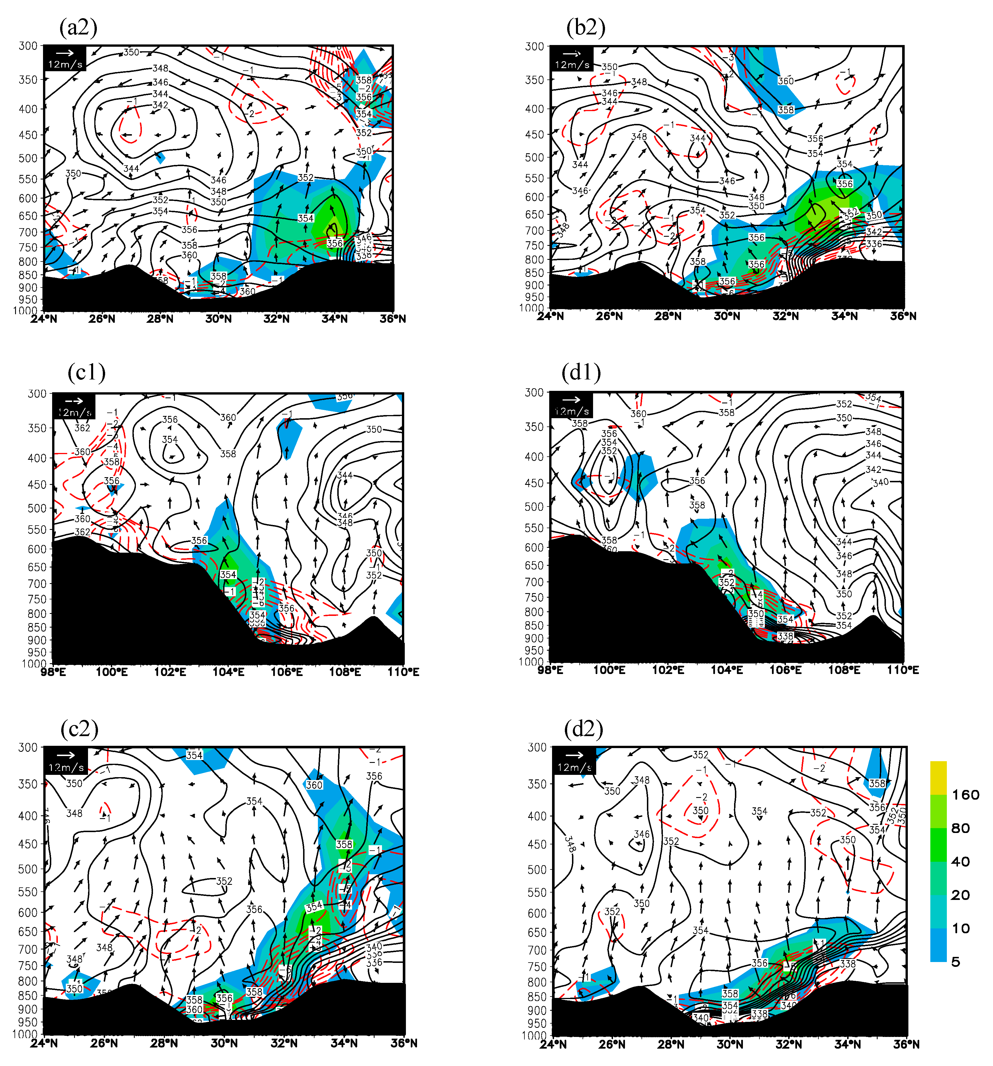 Atmosphere 12 00381 g007b