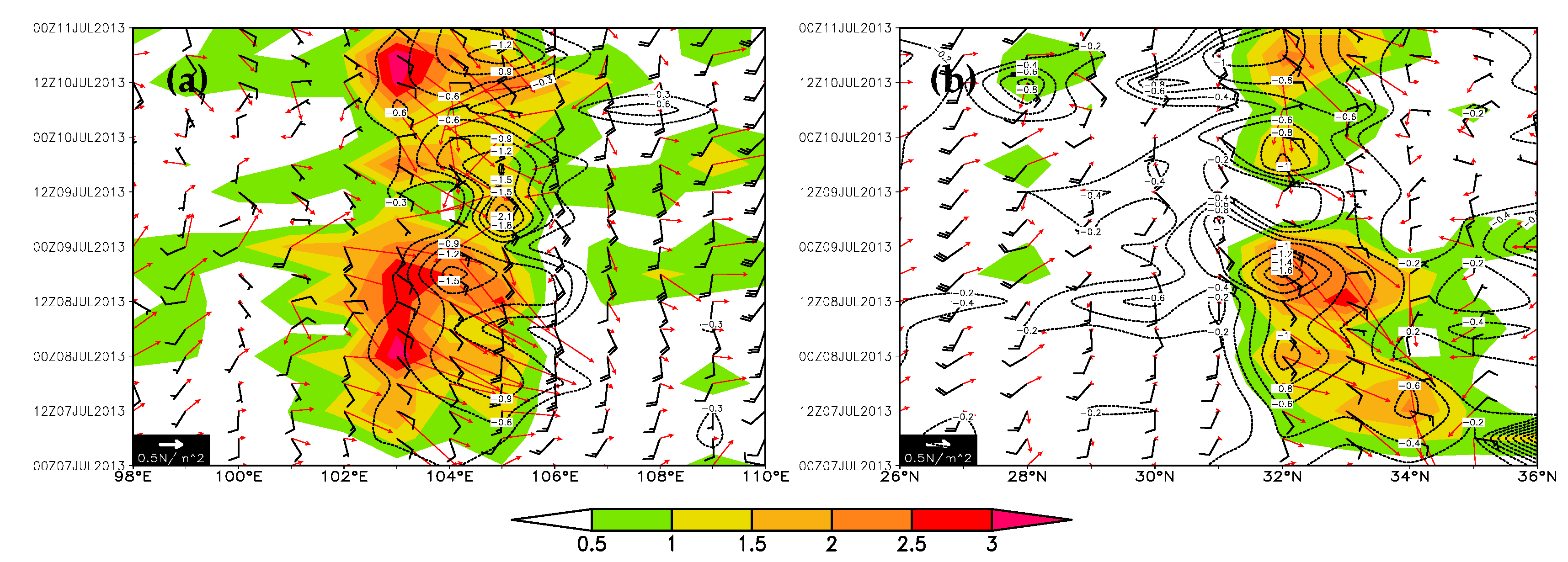 Atmosphere 12 00381 g009
