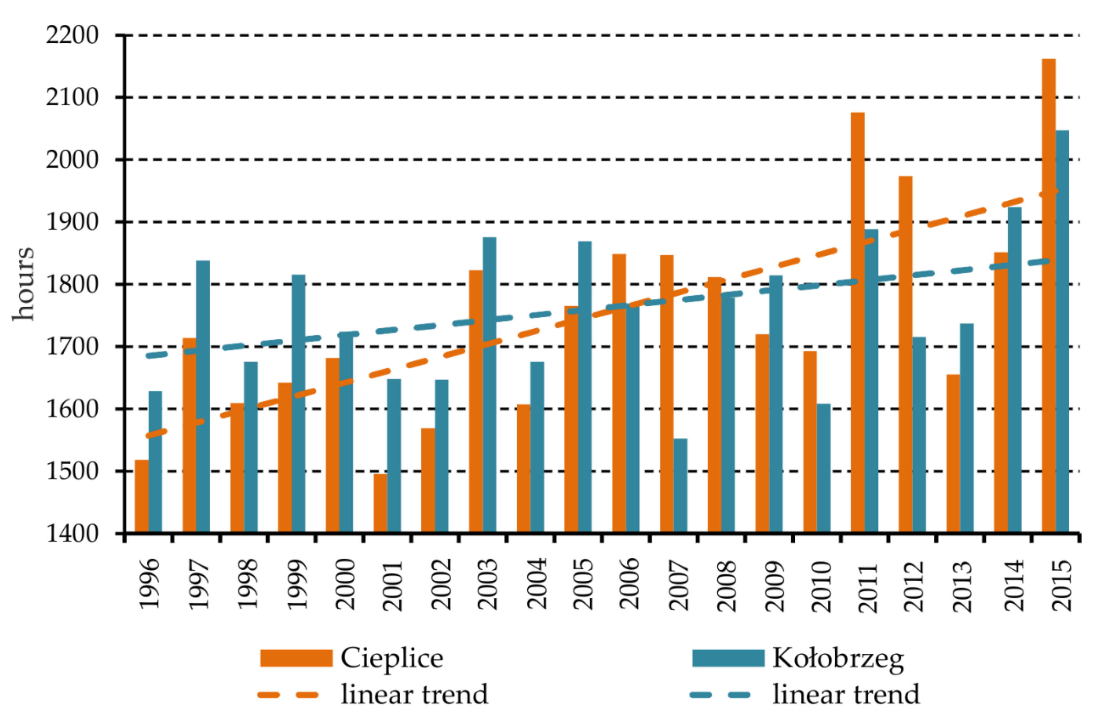 Atmosphere 12 00383 g002 Atmosphere 12 00383 g002