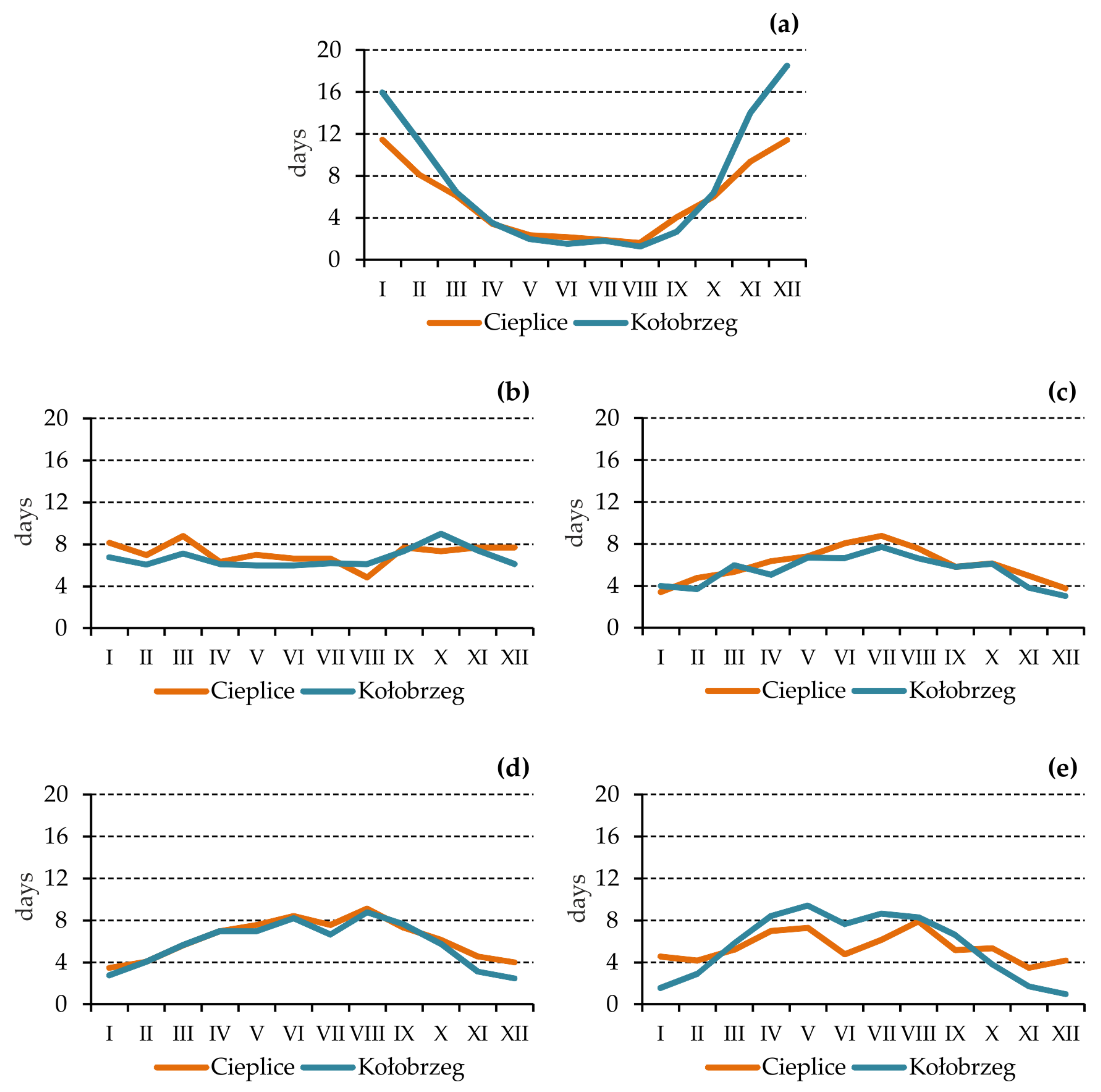 Atmosphere 12 00383 g006 Atmosphere 12 00383 g006