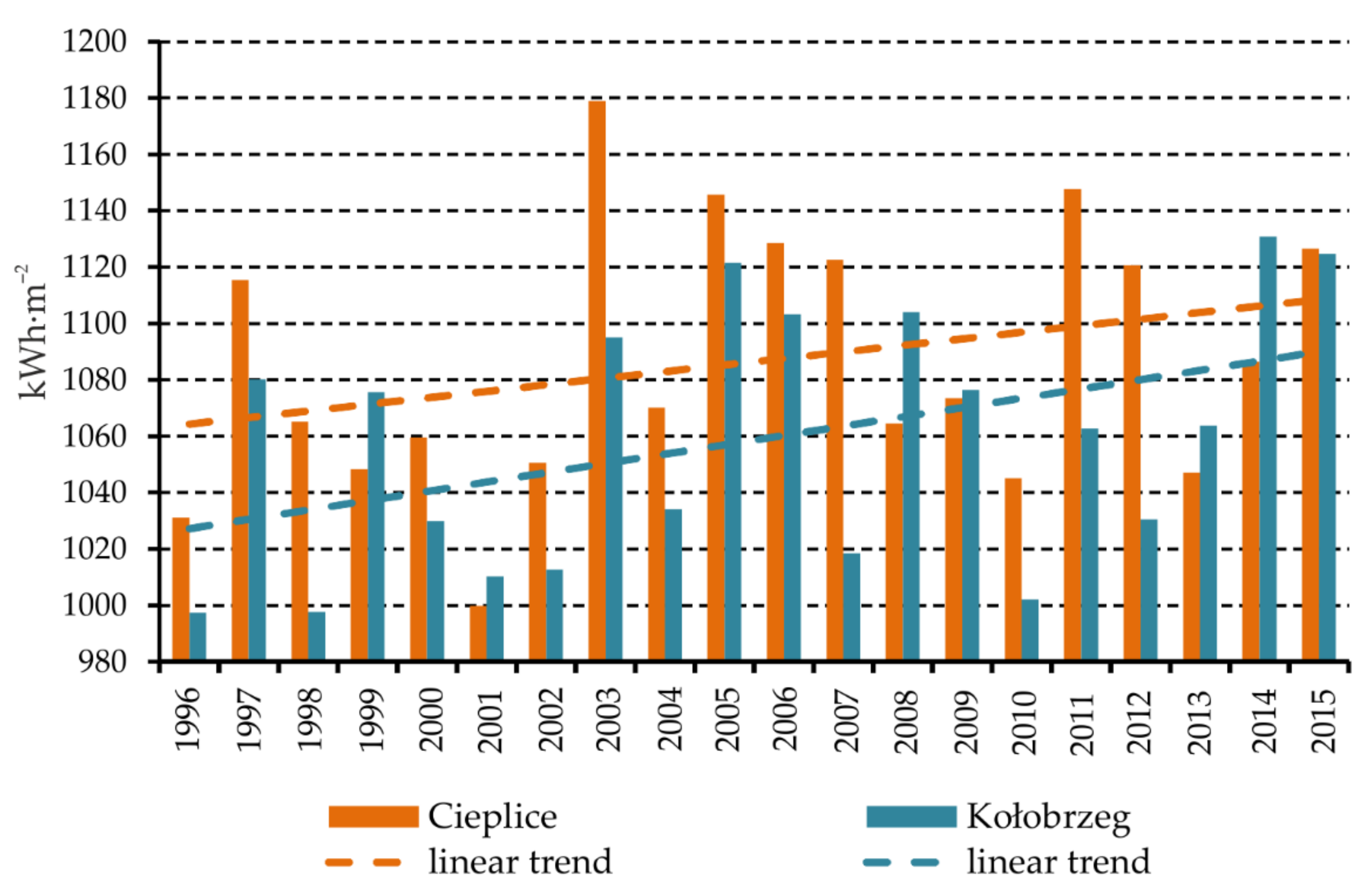 Atmosphere 12 00383 g007 Atmosphere 12 00383 g007