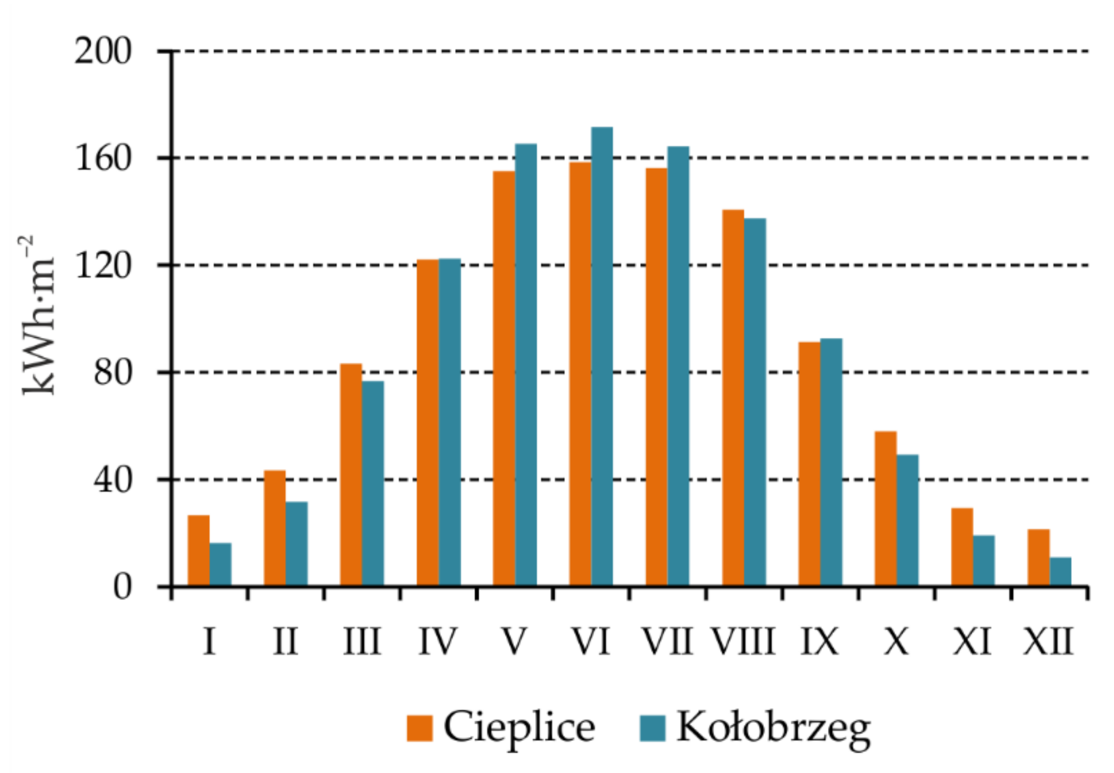 Atmosphere 12 00383 g008 Atmosphere 12 00383 g008