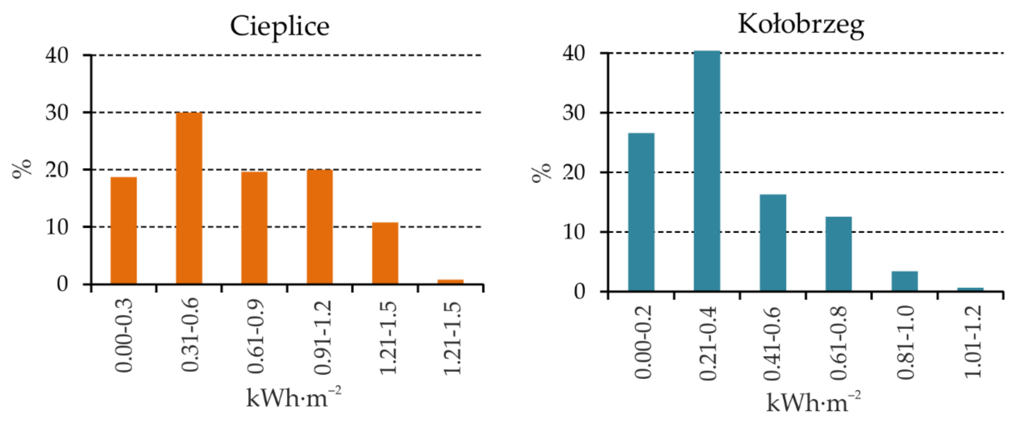 Atmosphere 12 00383 g010 Atmosphere 12 00383 g010