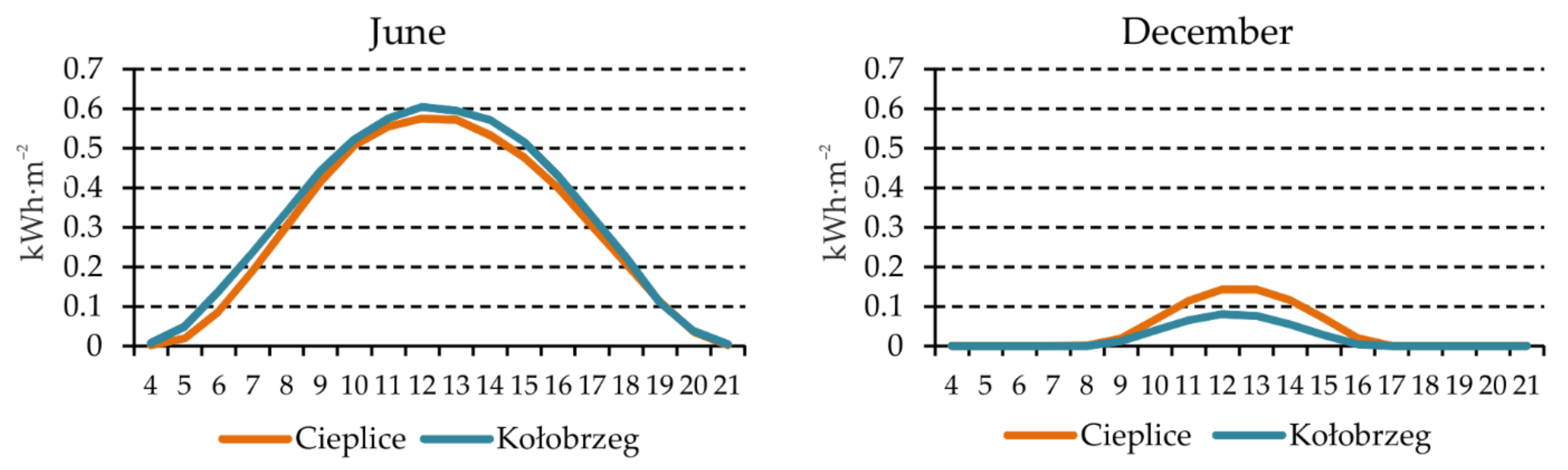 Atmosphere 12 00383 g011 Atmosphere 12 00383 g011