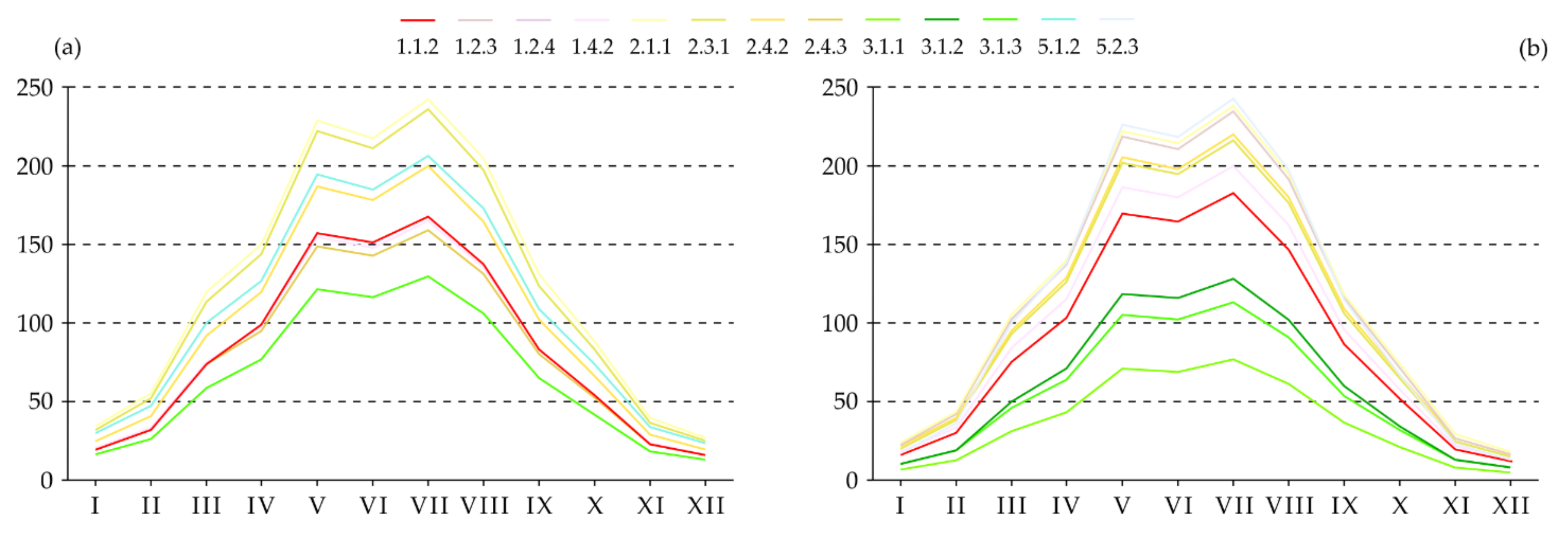 Atmosphere 12 00383 g014 Atmosphere 12 00383 g014