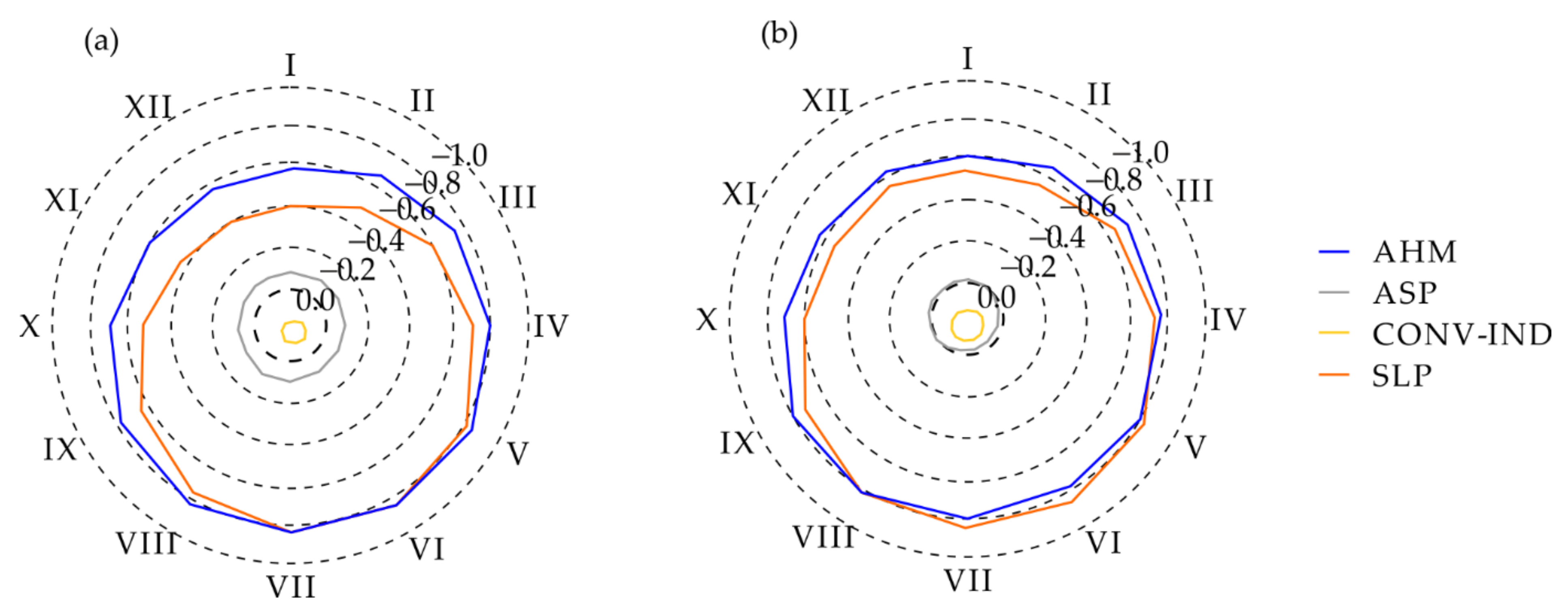 Atmosphere 12 00383 g015 Atmosphere 12 00383 g015