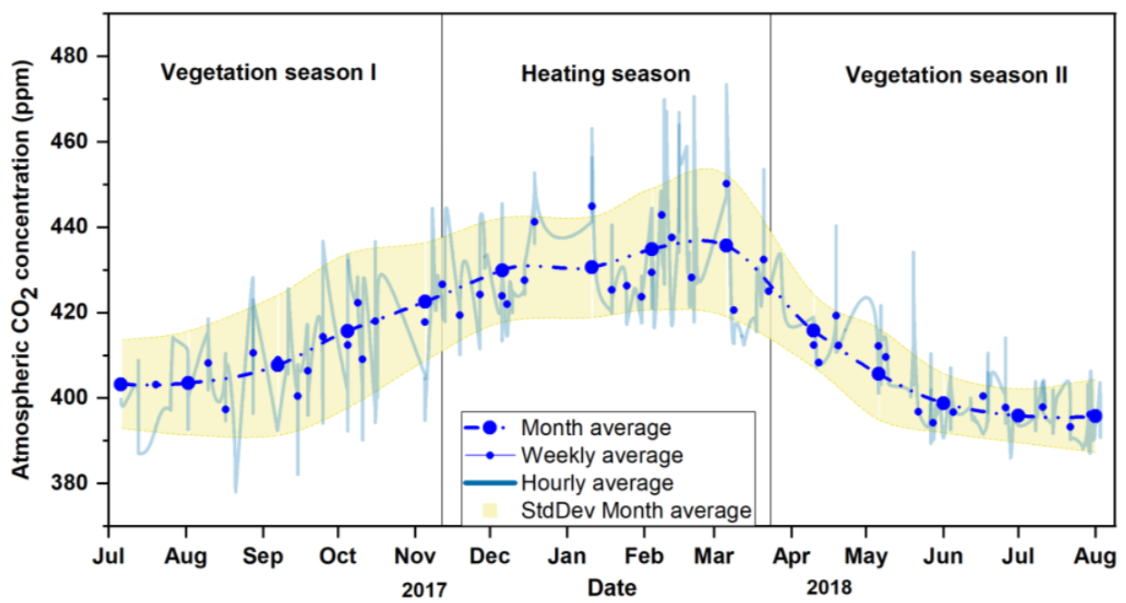 Atmosphere 12 00384 g003 Atmosphere 12 00384 g003