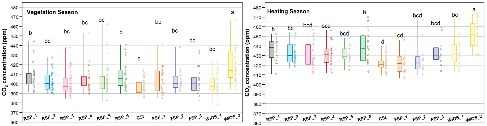 Atmosphere 12 00384 g004 Atmosphere 12 00384 g004