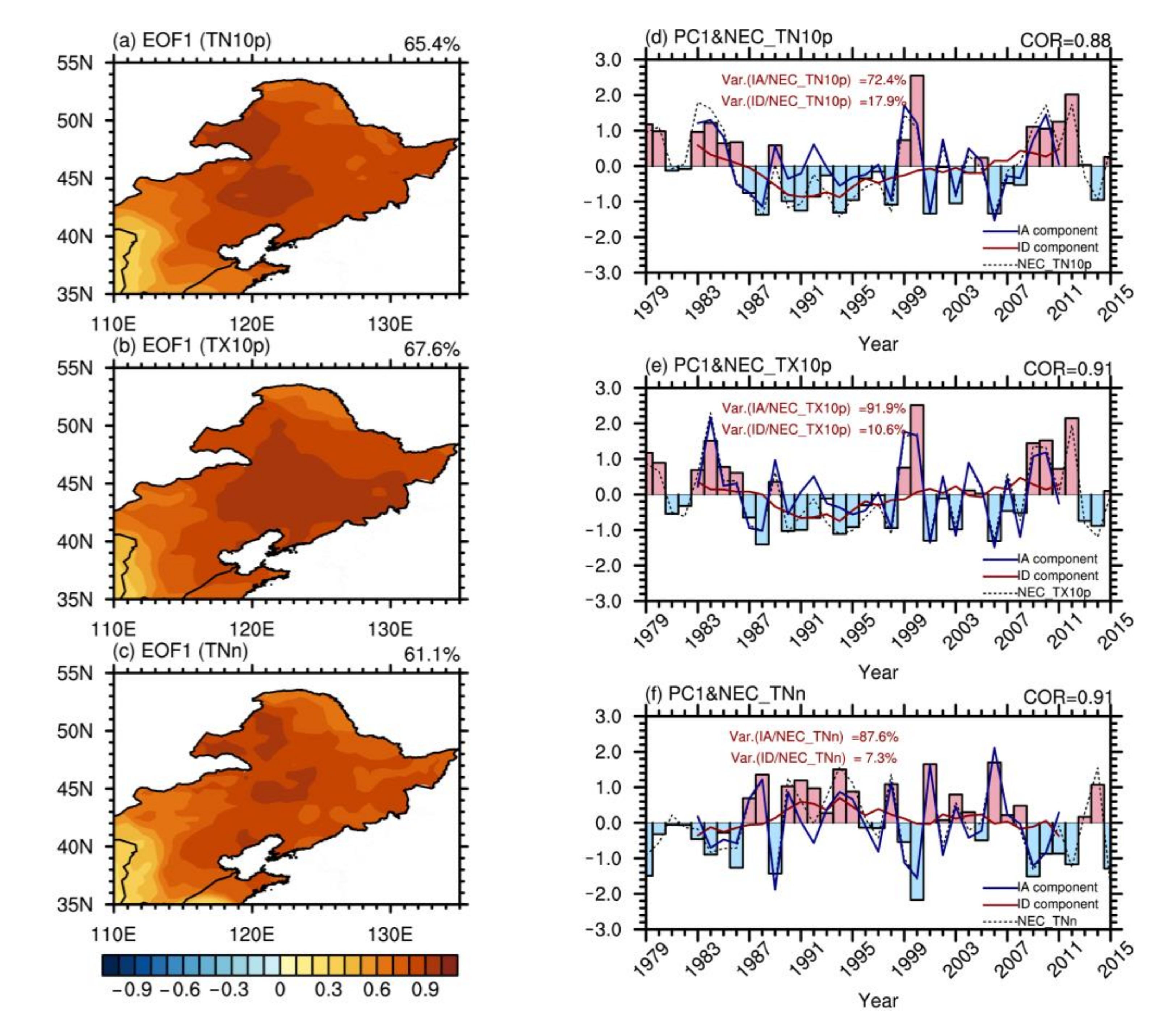 Atmosphere 12 00386 g003 Atmosphere 12 00386 g003