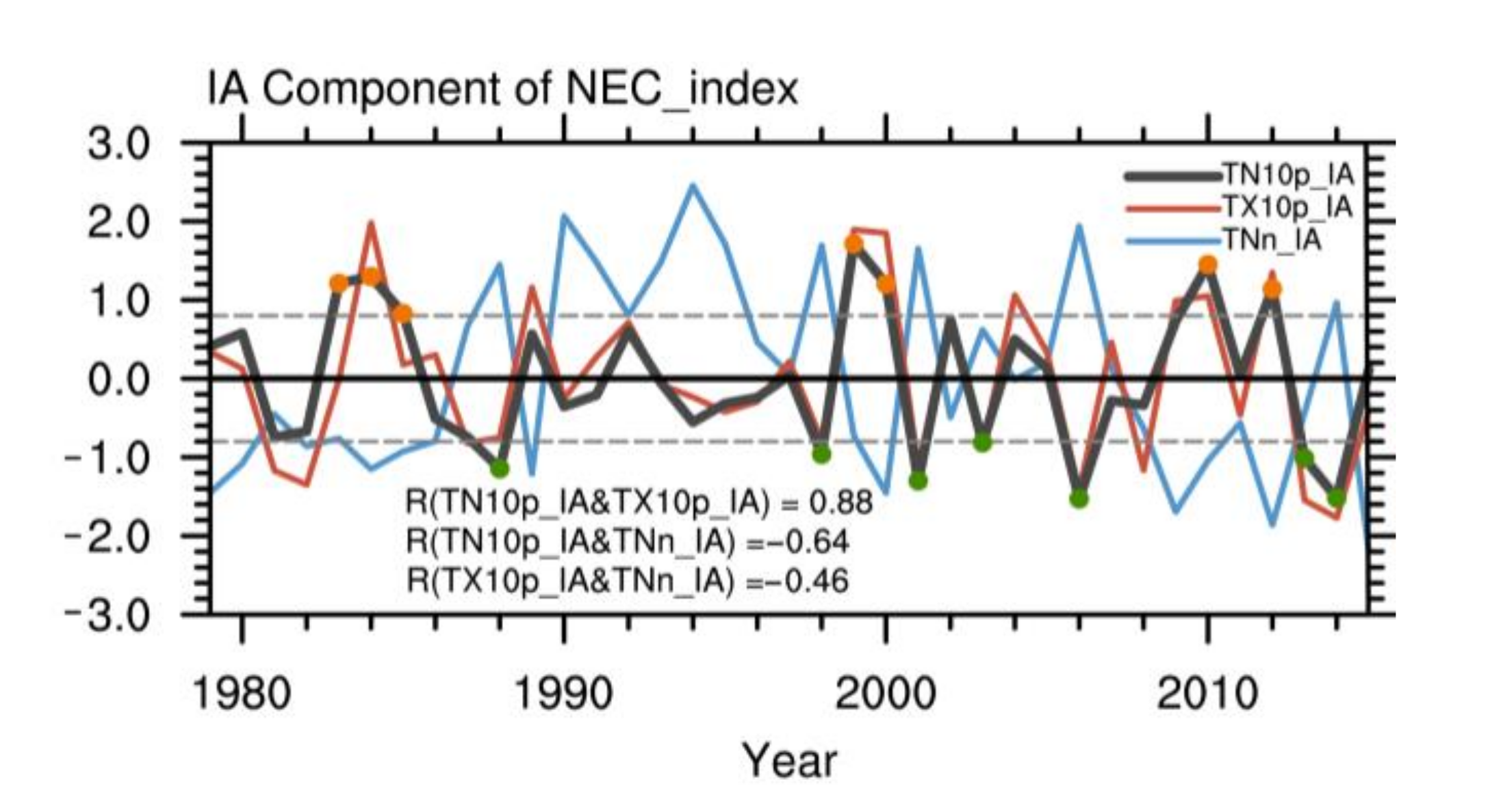 Atmosphere 12 00386 g004 Atmosphere 12 00386 g004