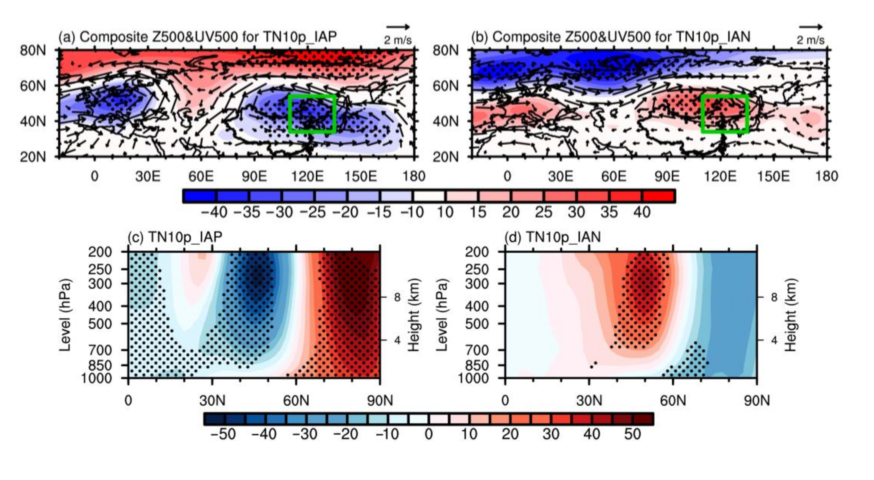 Atmosphere 12 00386 g006a Atmosphere 12 00386 g006a