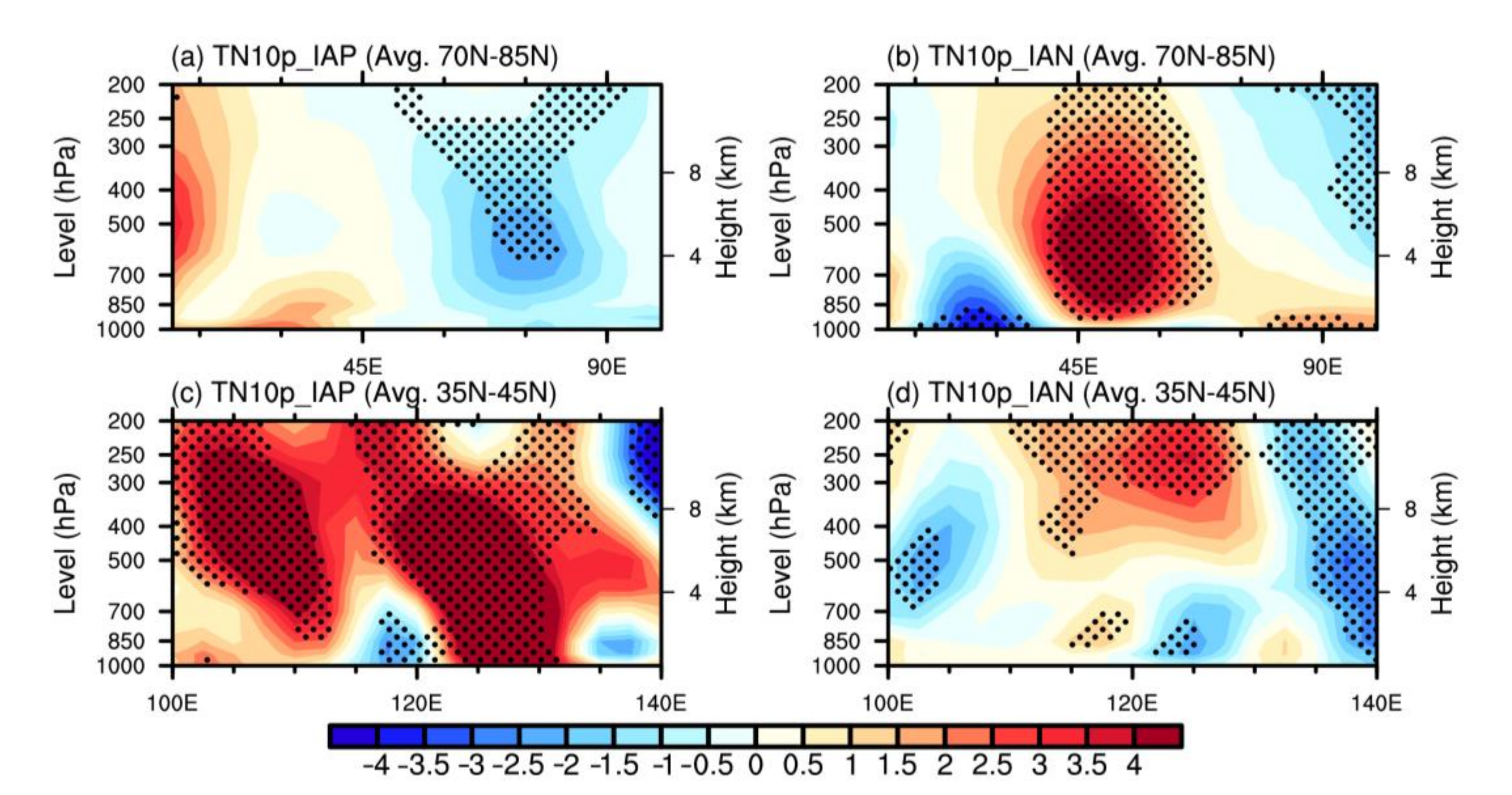 Atmosphere 12 00386 g008 Atmosphere 12 00386 g008