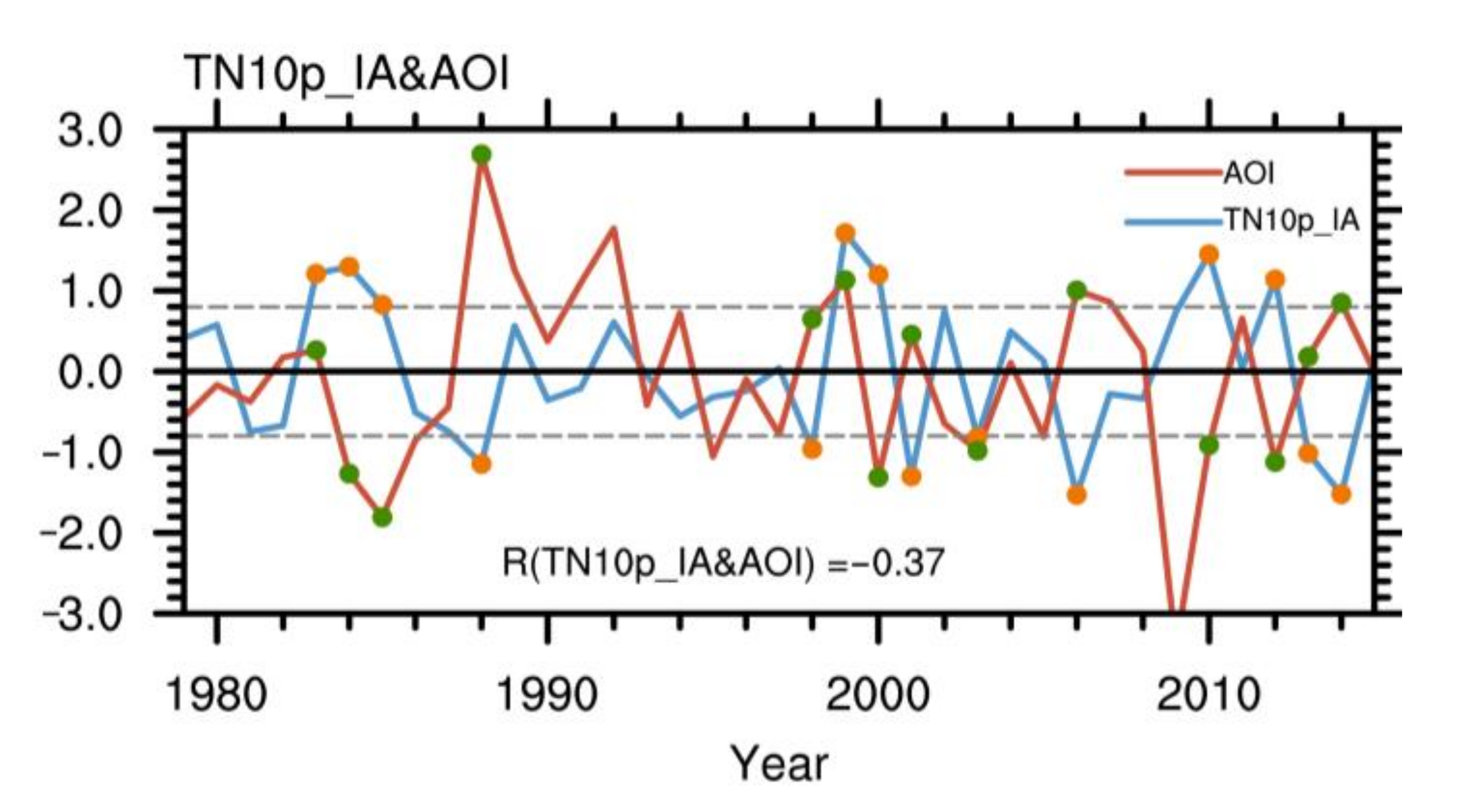 Atmosphere 12 00386 g009 Atmosphere 12 00386 g009