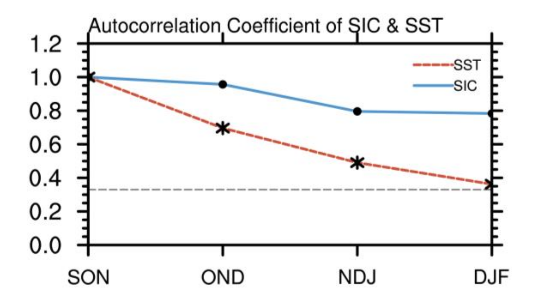 Atmosphere 12 00386 g012 Atmosphere 12 00386 g012