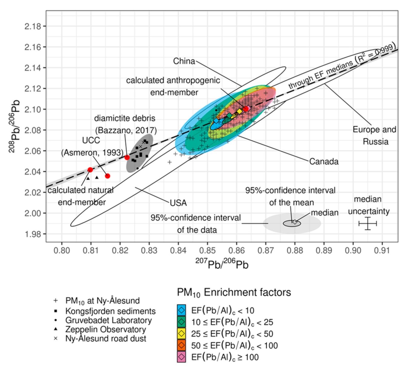 Atmosphere 12 00388 g001 Atmosphere 12 00388 g001