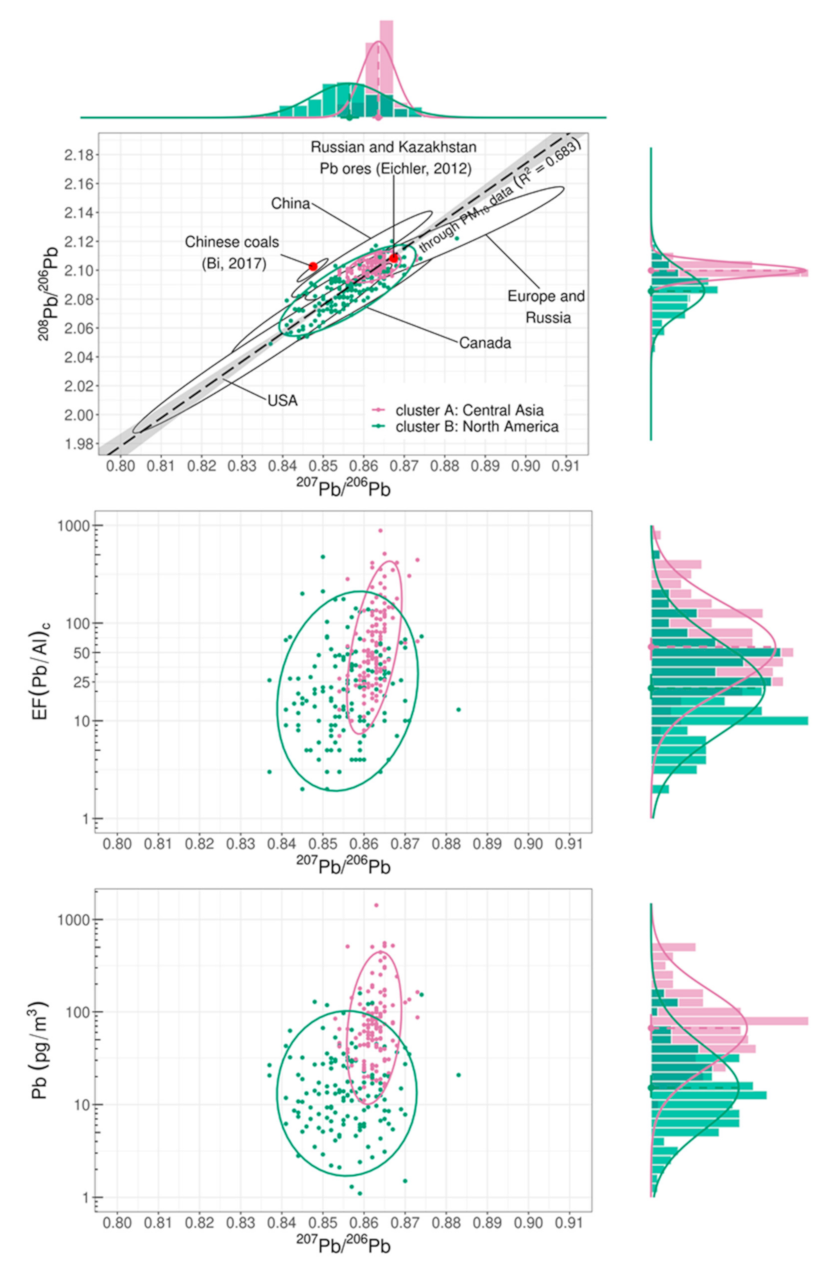 Atmosphere 12 00388 g002 Atmosphere 12 00388 g002