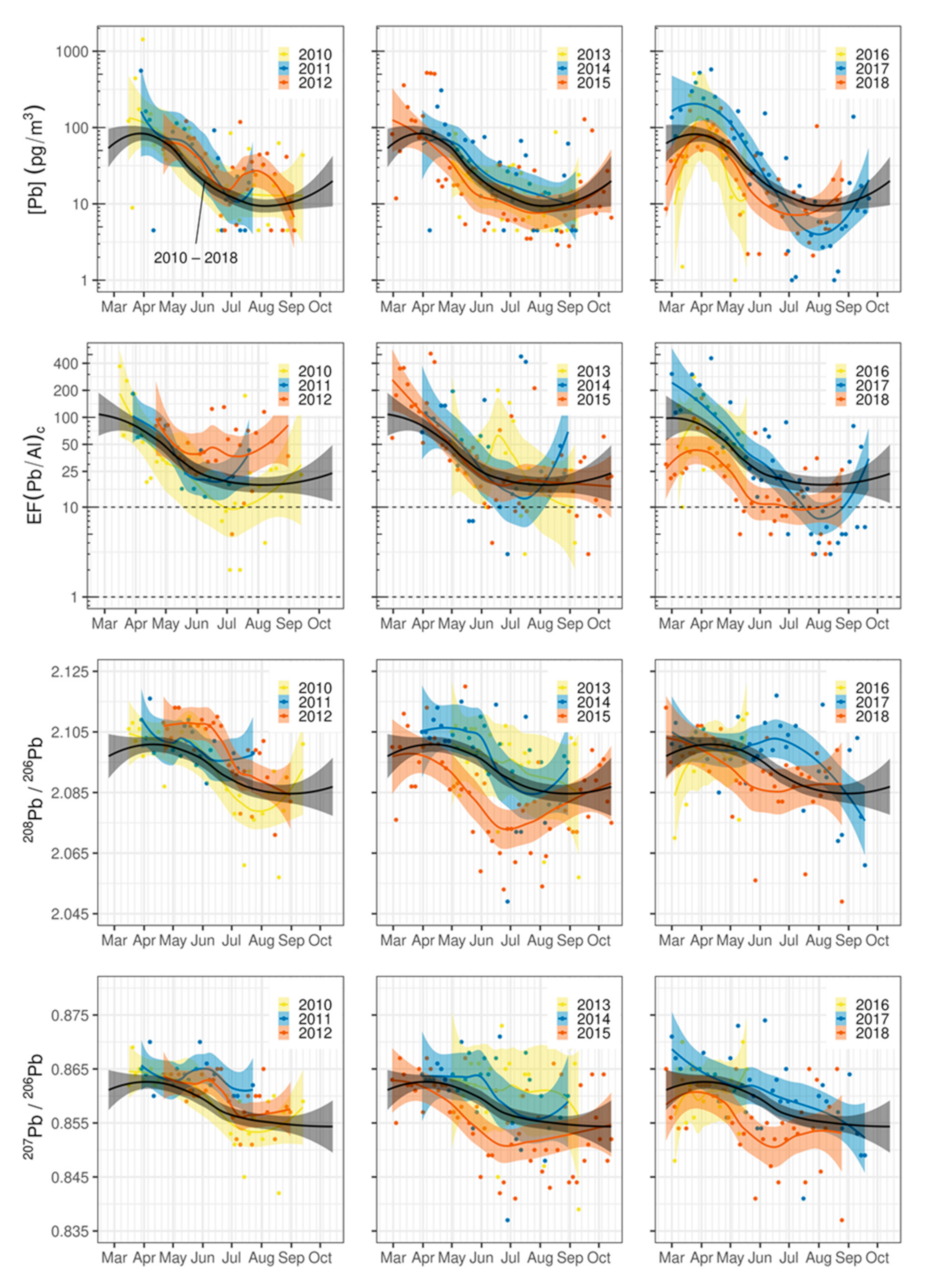 Atmosphere 12 00388 g003 Atmosphere 12 00388 g003