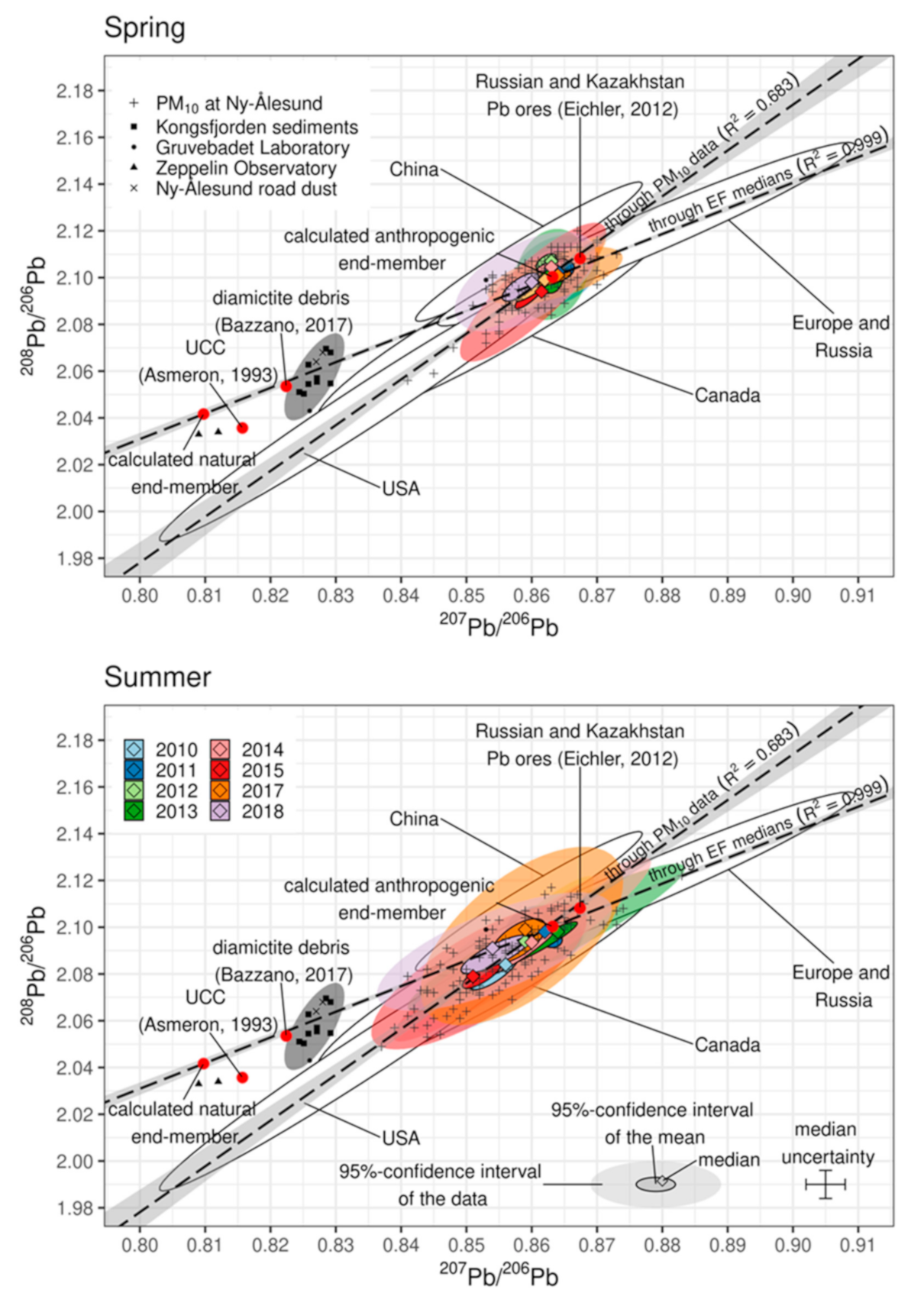 Atmosphere 12 00388 g004 Atmosphere 12 00388 g004