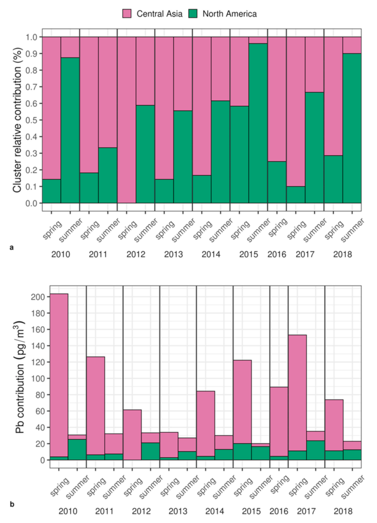 Atmosphere 12 00388 g005 Atmosphere 12 00388 g005