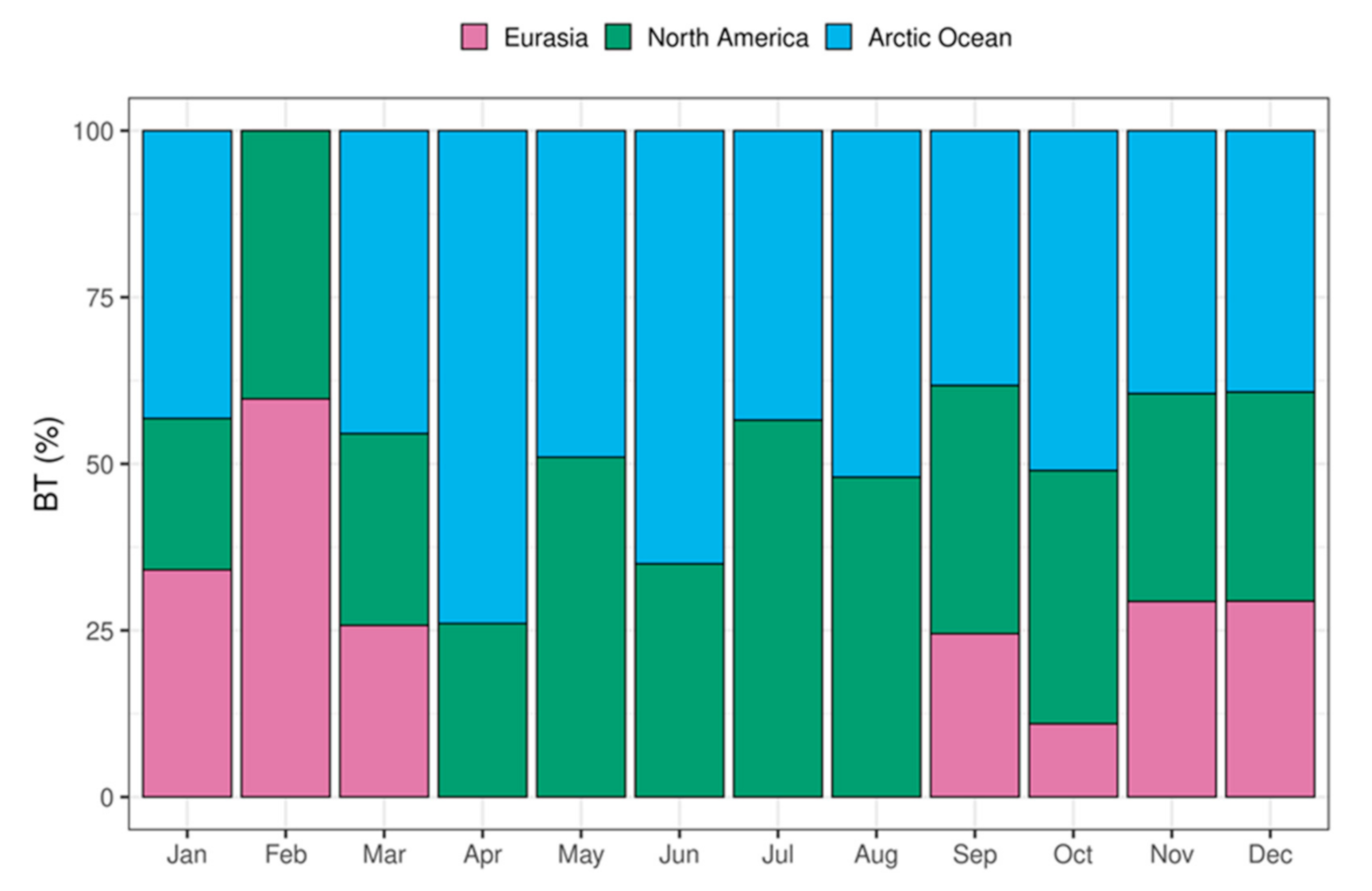 Atmosphere 12 00388 g006 Atmosphere 12 00388 g006