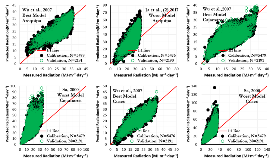 Atmosphere 12 00389 g002a
