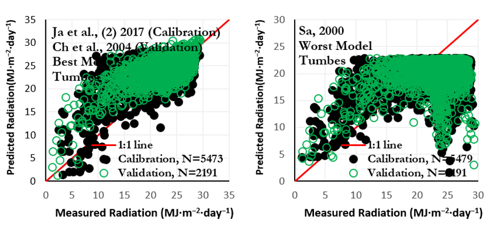 Atmosphere 12 00389 g002c