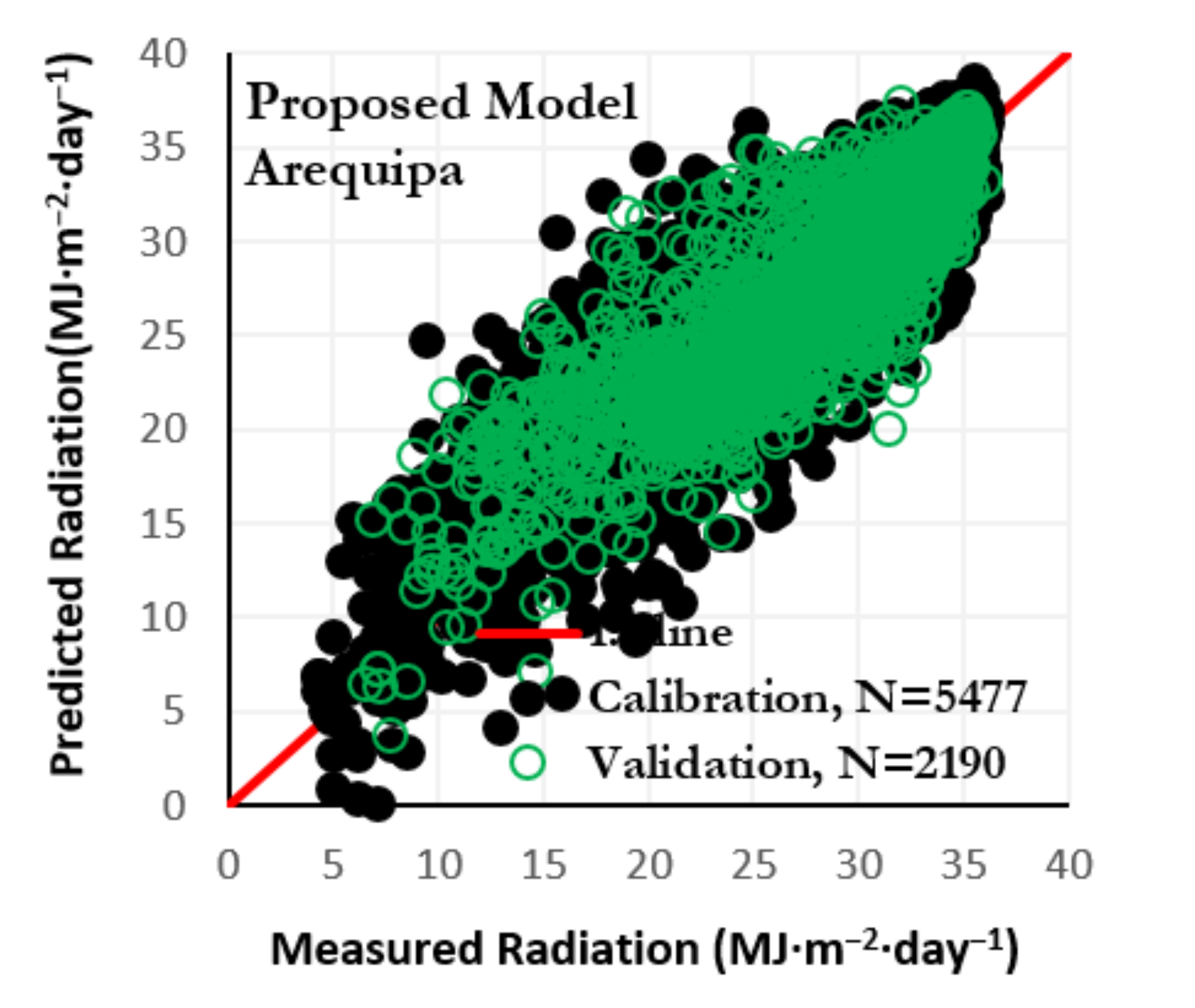 Atmosphere 12 00389 g003