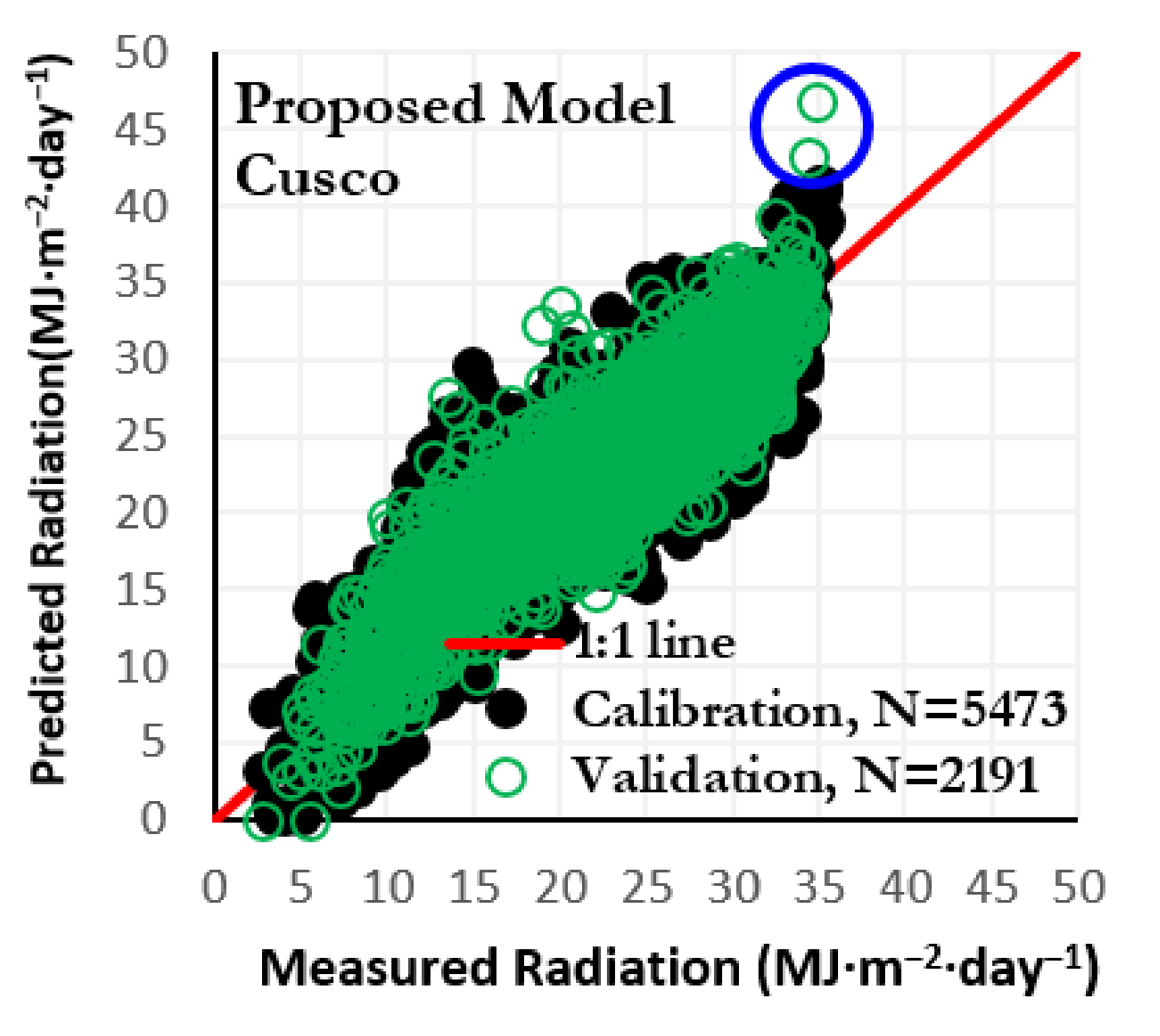 Atmosphere 12 00389 g005