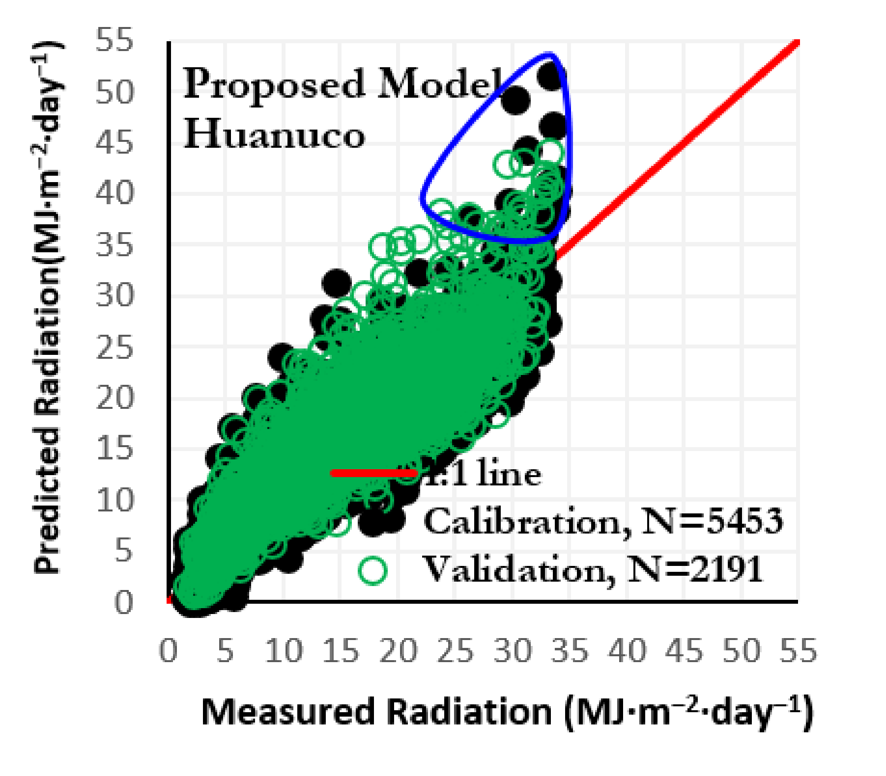 Atmosphere 12 00389 g006