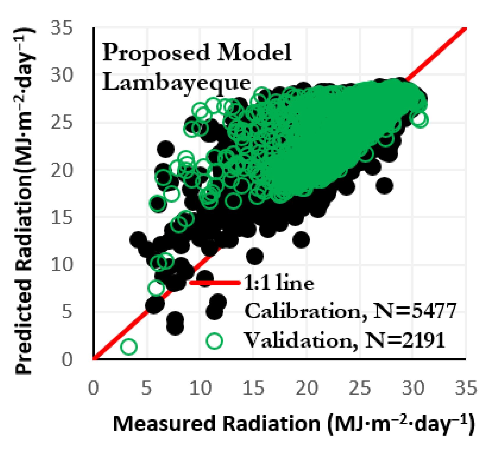 Atmosphere 12 00389 g008