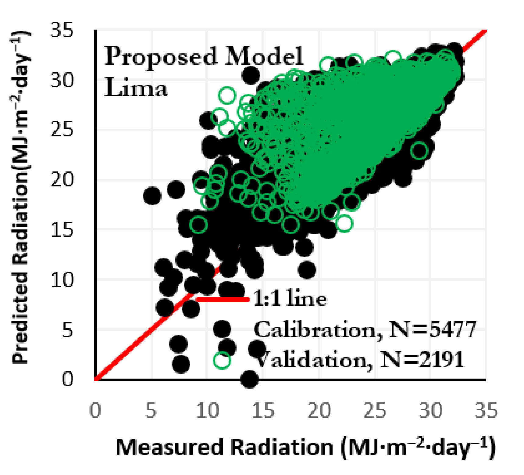 Atmosphere 12 00389 g009