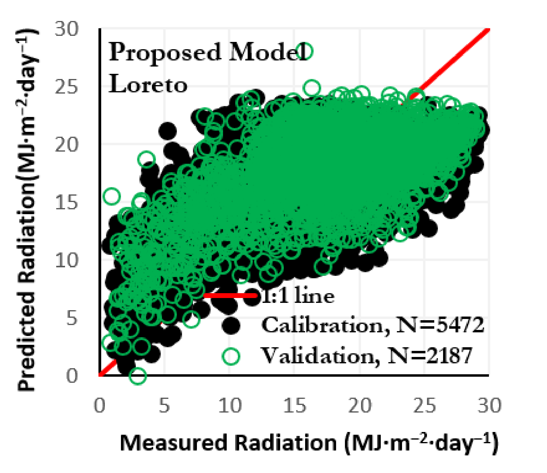 Atmosphere 12 00389 g010