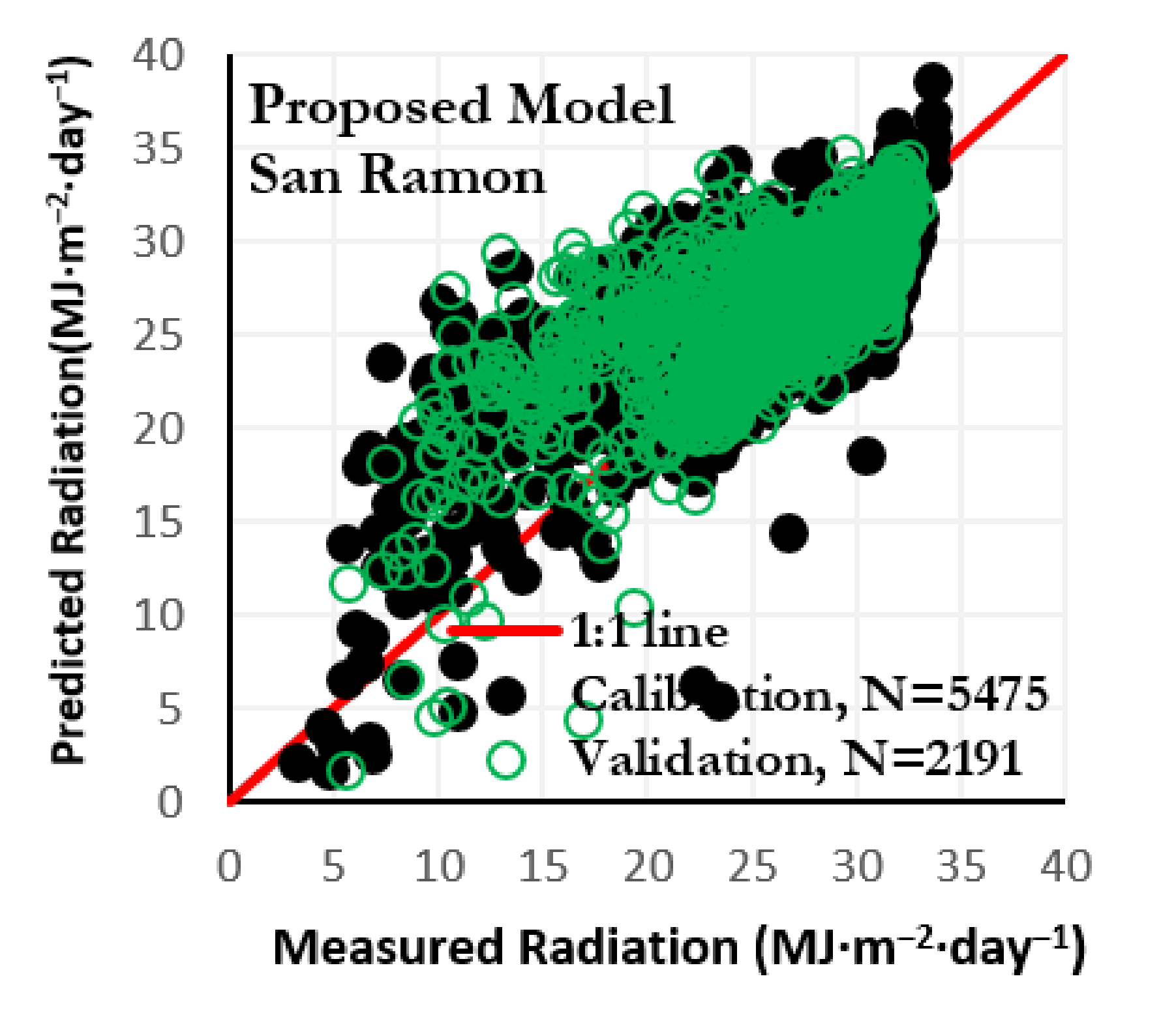 Atmosphere 12 00389 g013