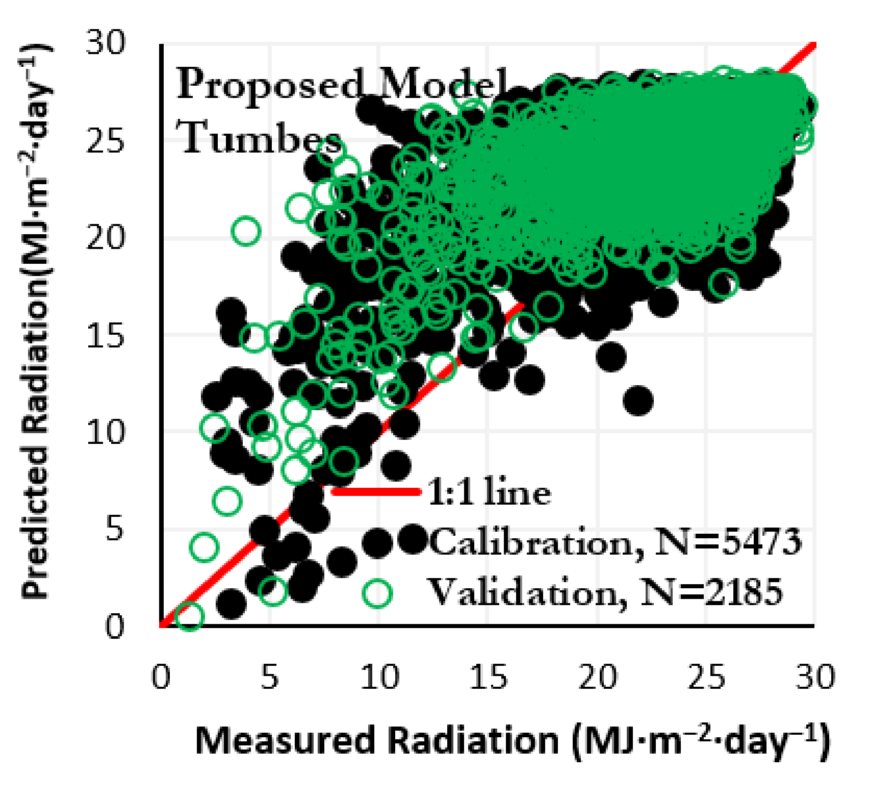 Atmosphere 12 00389 g015