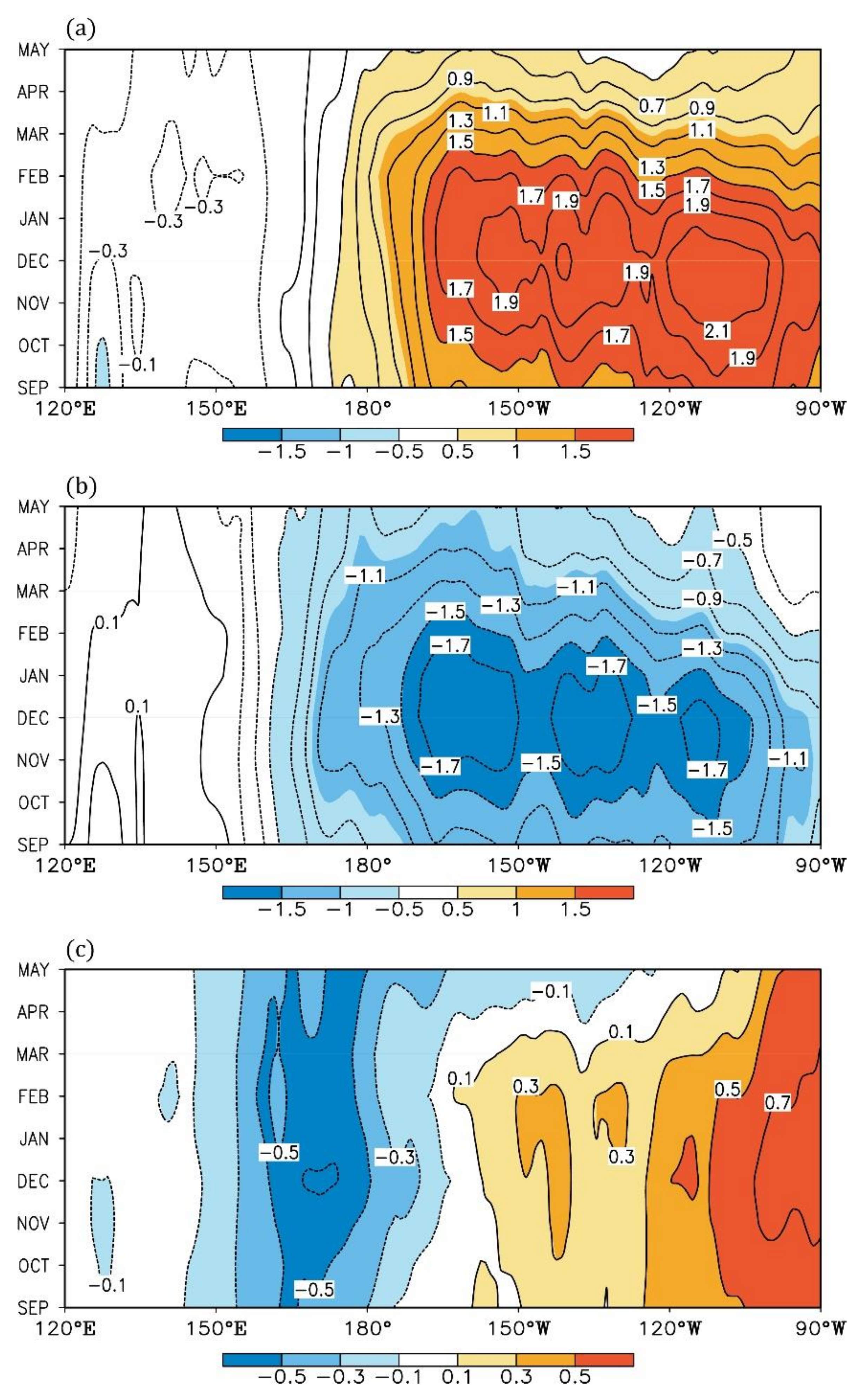 Atmosphere 12 00391 g004 Atmosphere 12 00391 g004