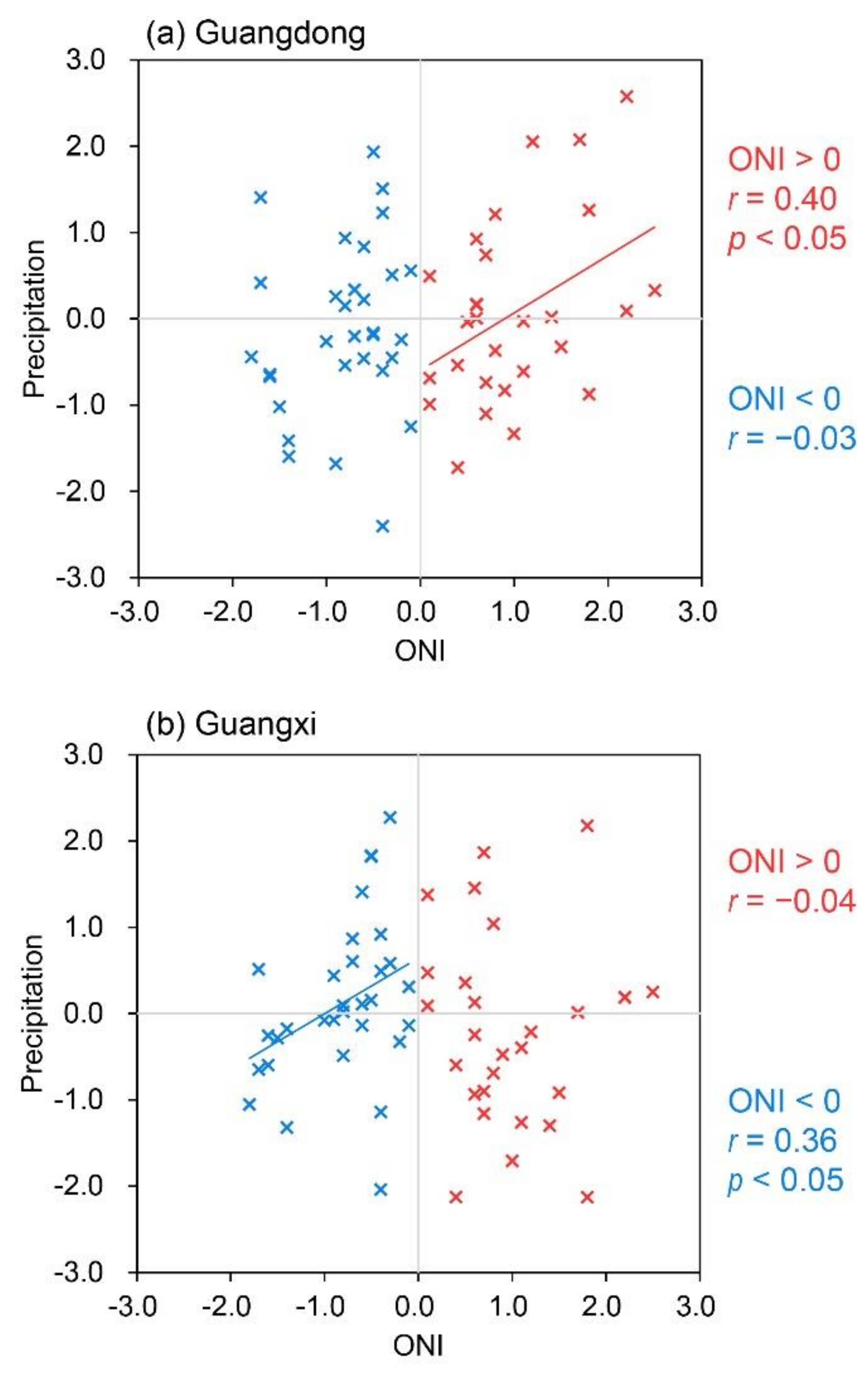 Atmosphere 12 00391 g008 Atmosphere 12 00391 g008