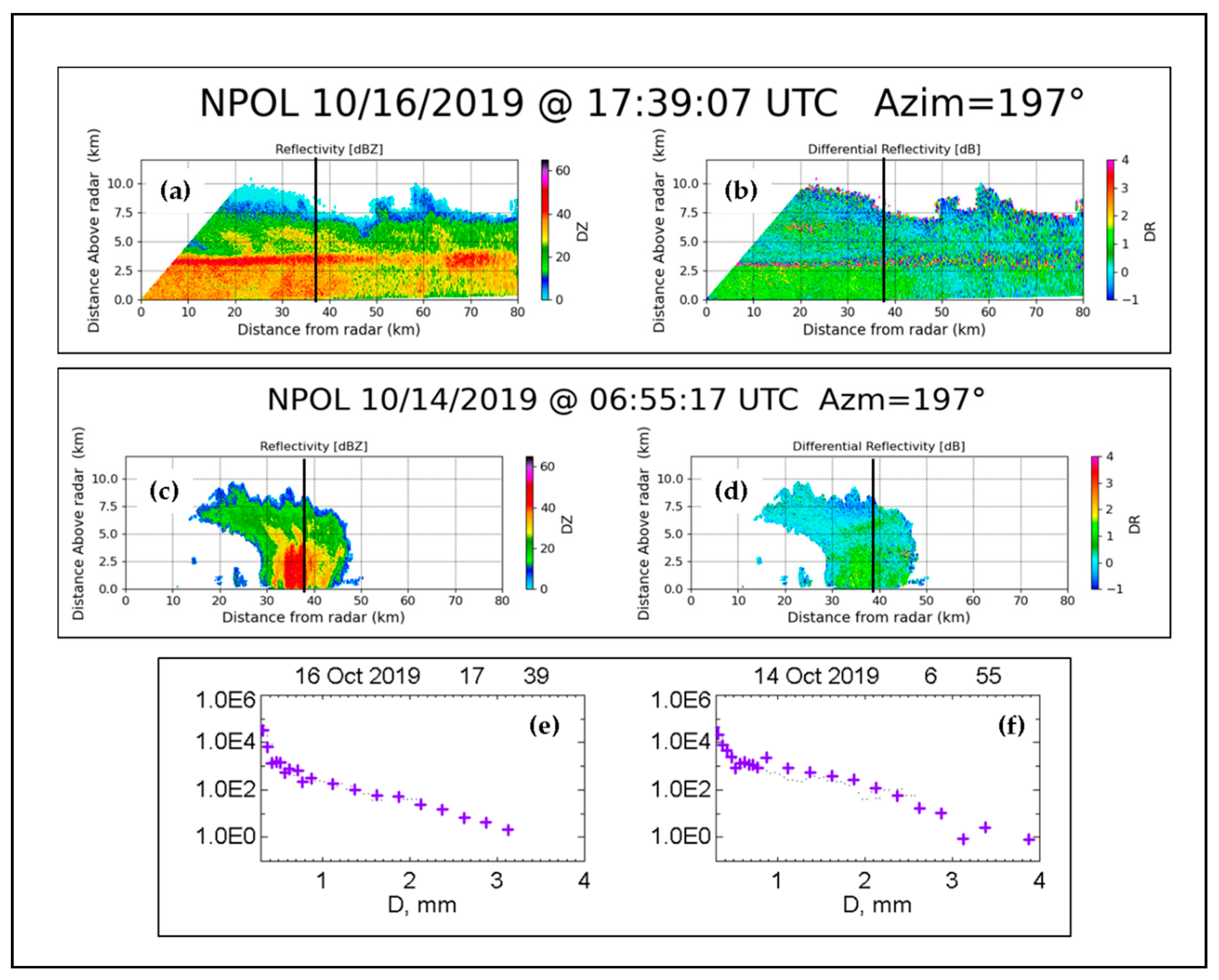 Atmosphere 12 00392 g002