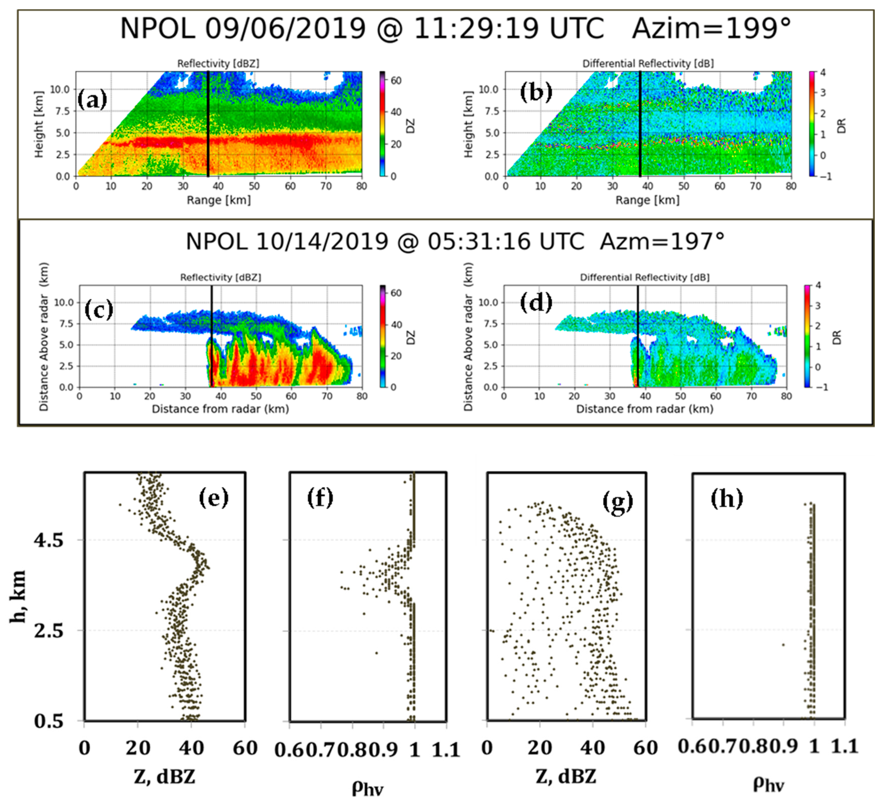 Atmosphere 12 00392 g003