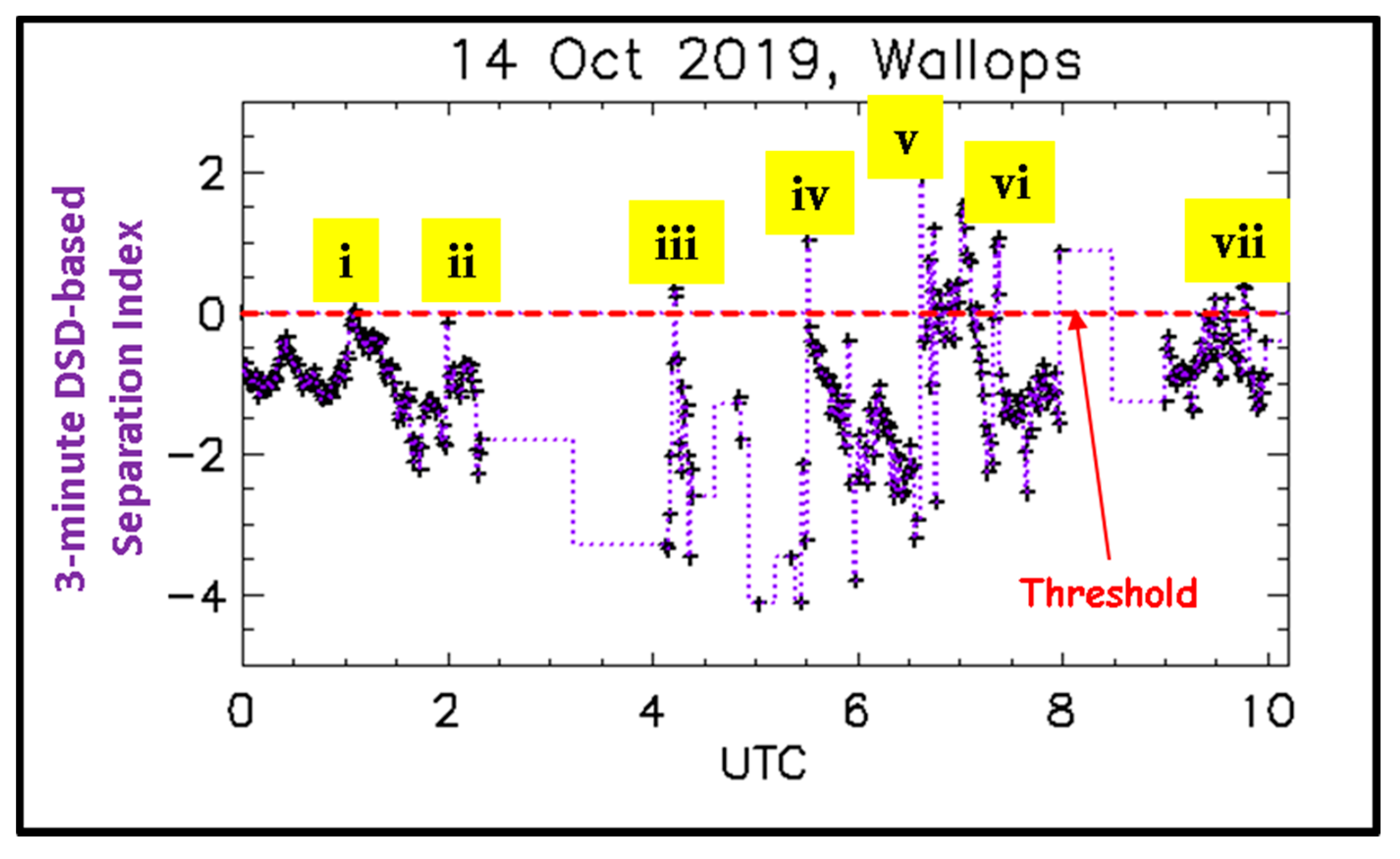 Atmosphere 12 00392 g005