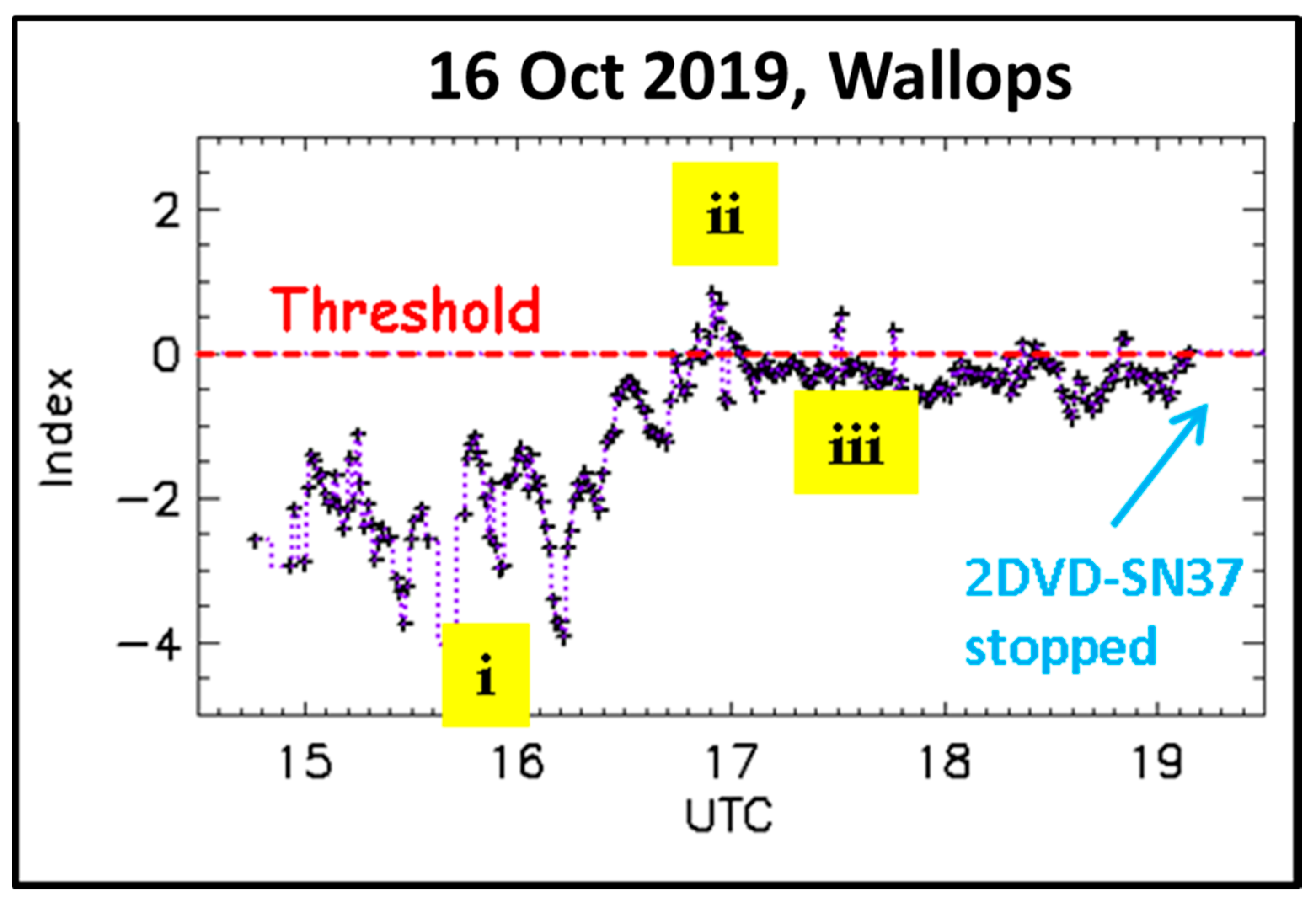 Atmosphere 12 00392 g007