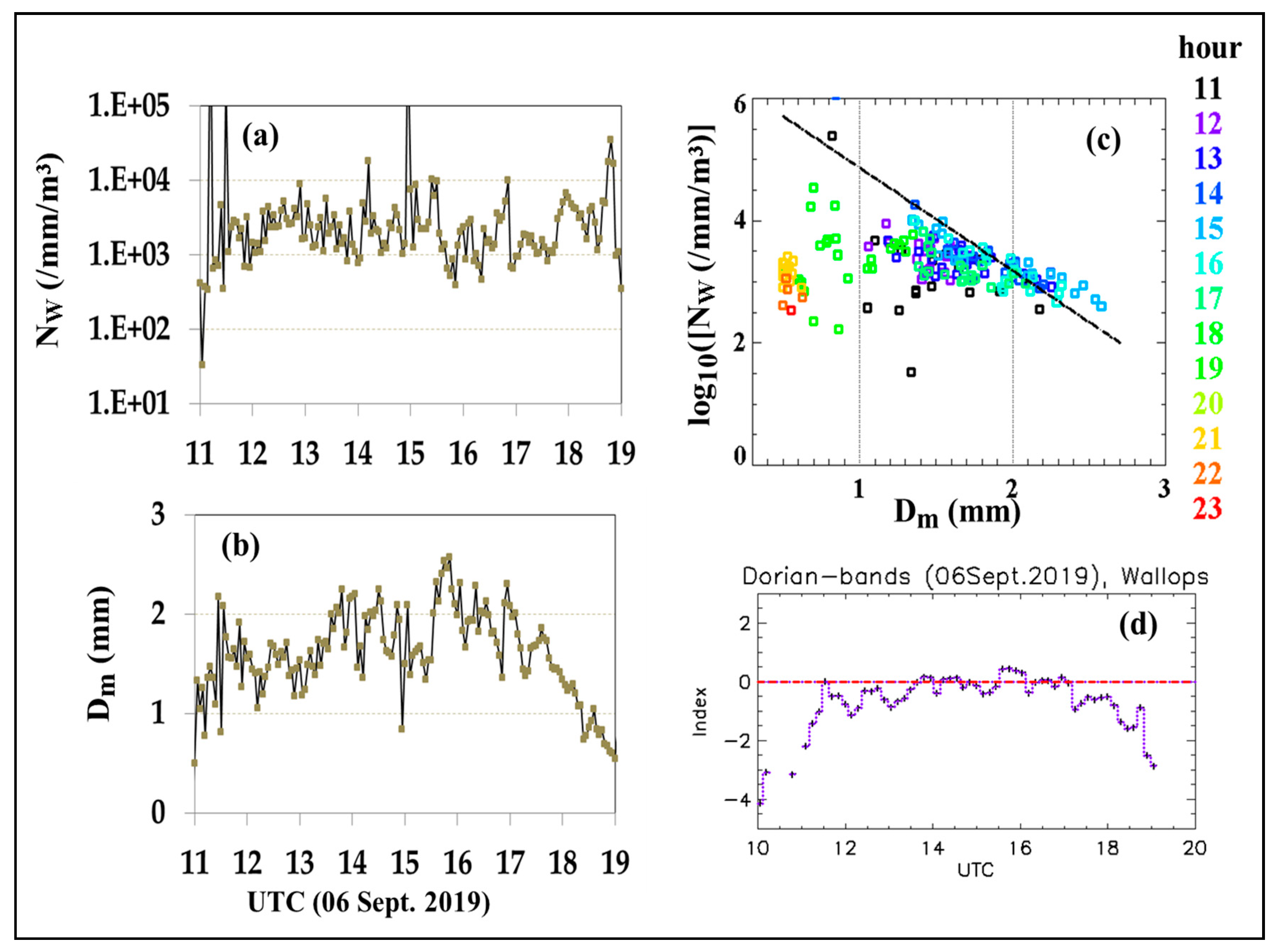 Atmosphere 12 00392 g009