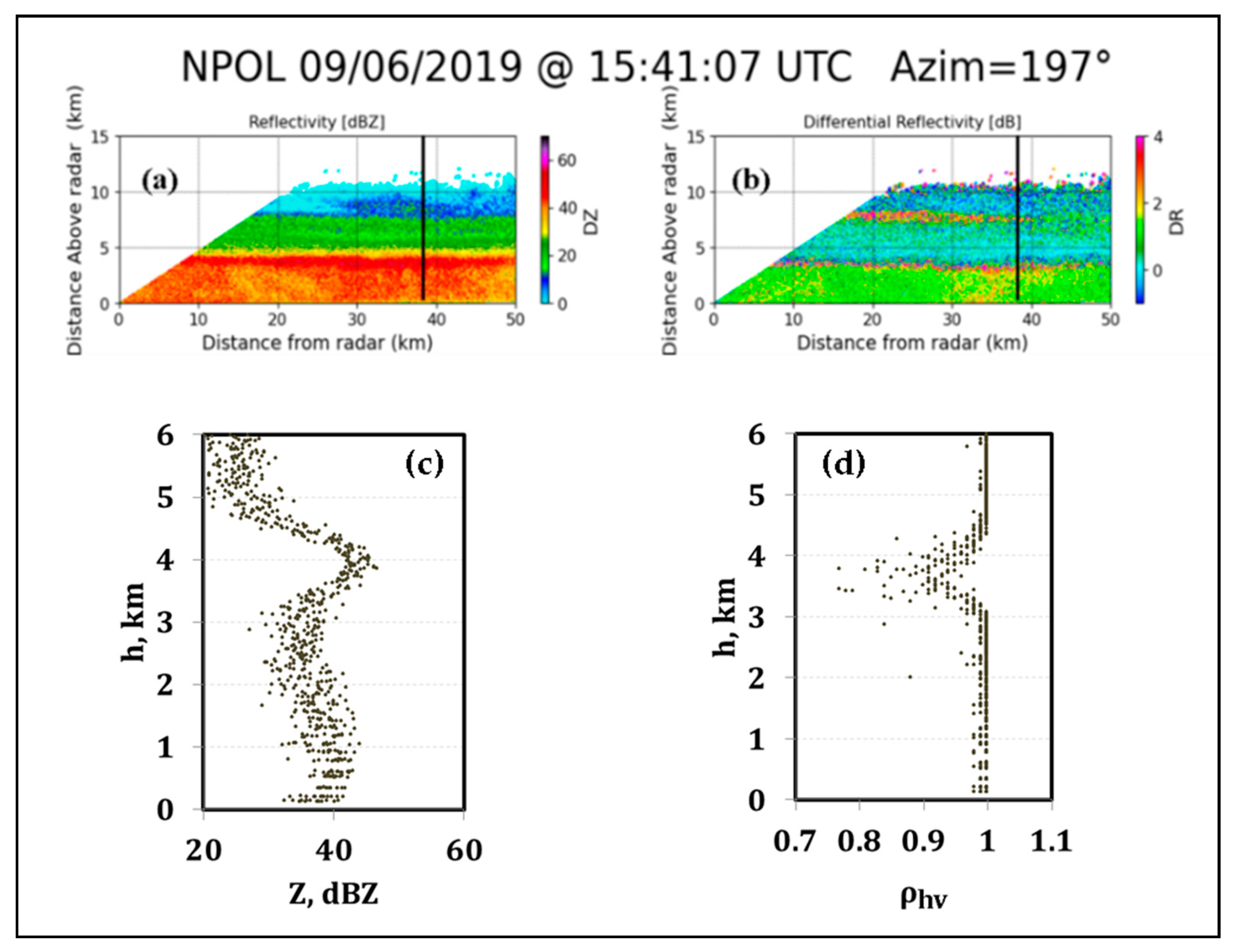 Atmosphere 12 00392 g010