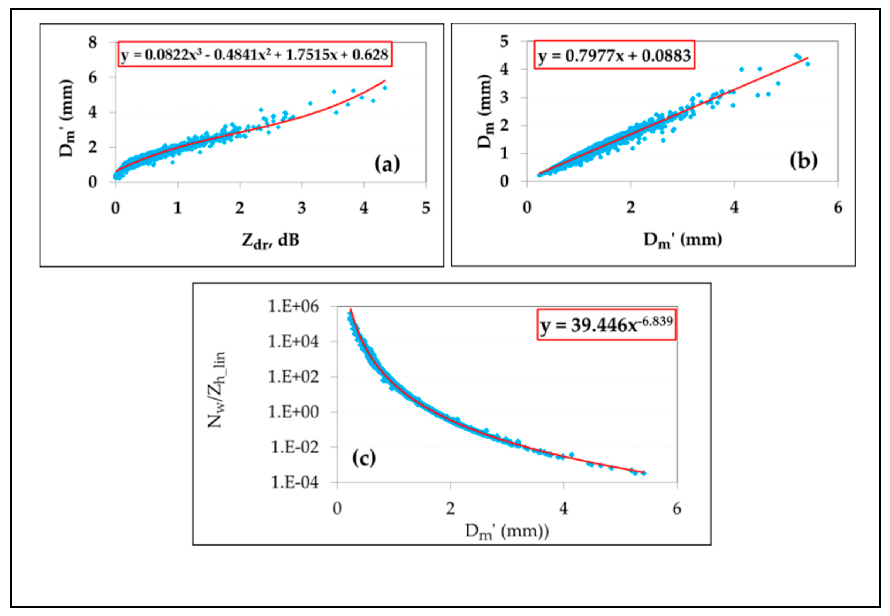 Atmosphere 12 00392 g011