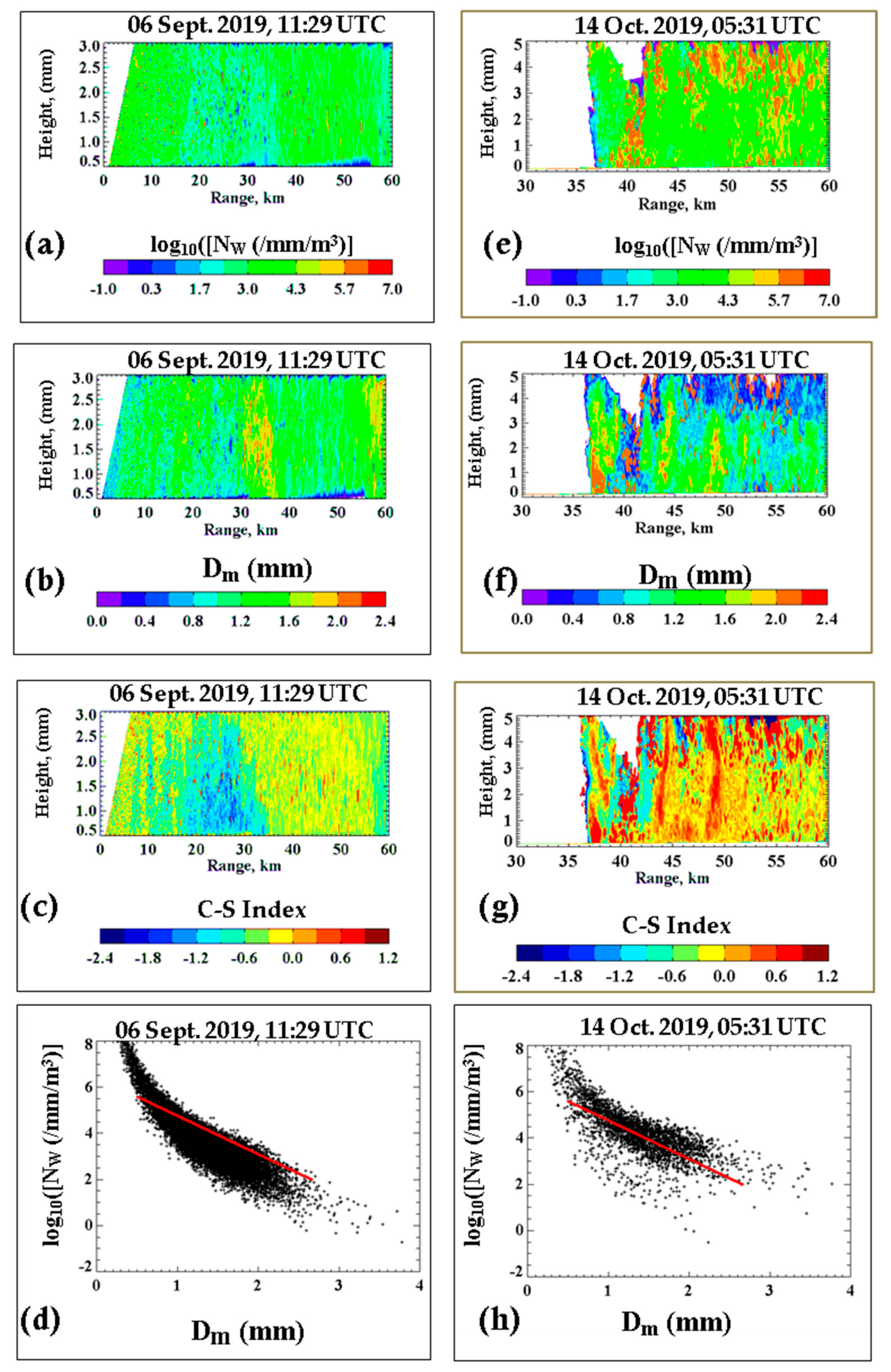 Atmosphere 12 00392 g012