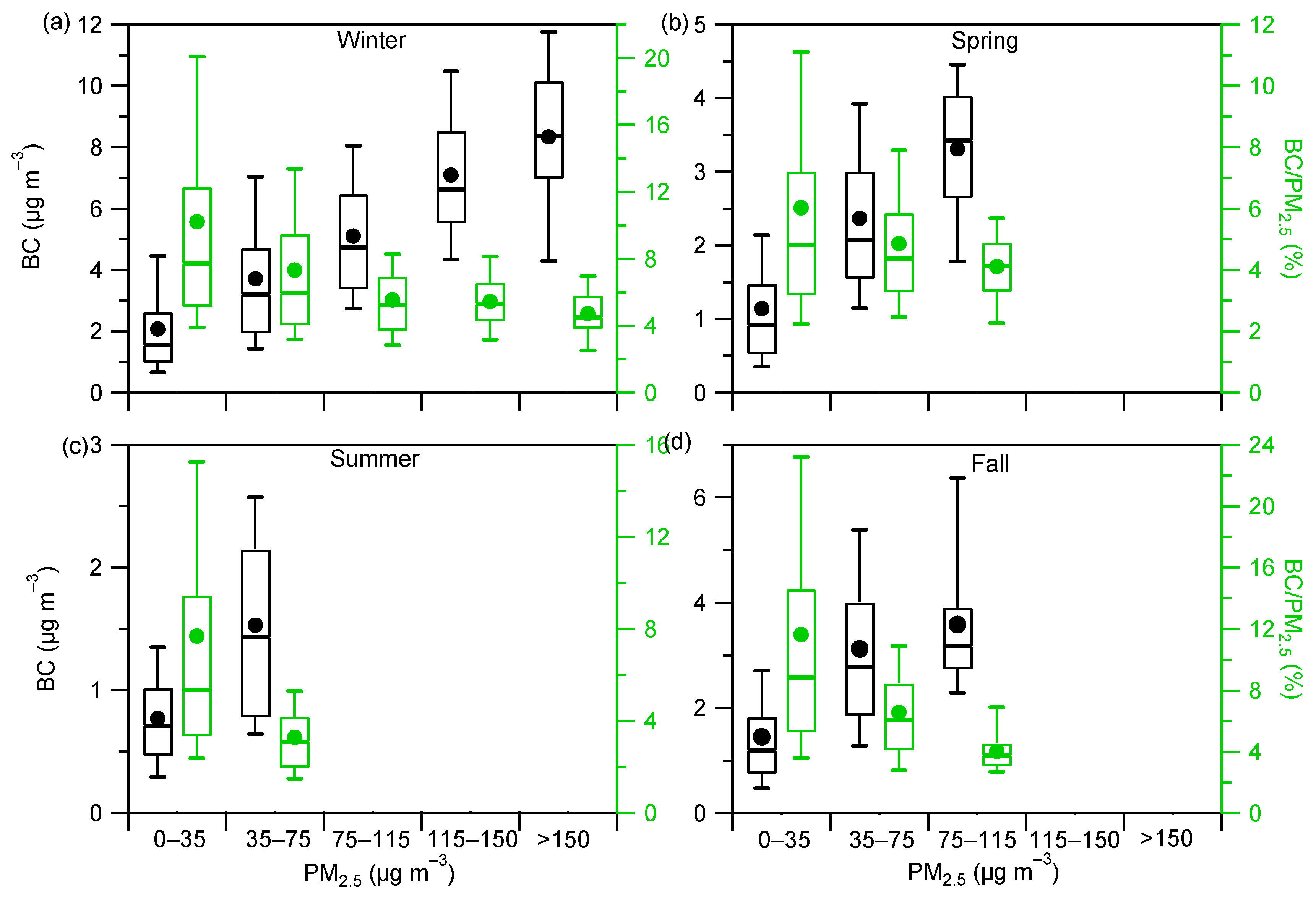 Atmosphere 12 00394 g004 Atmosphere 12 00394 g004