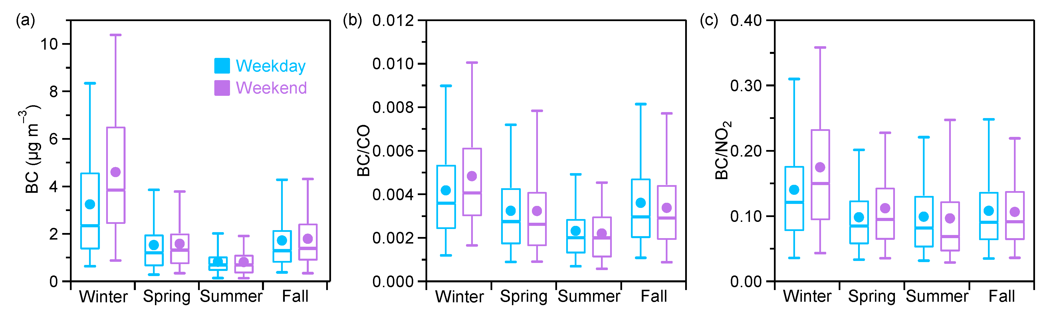 Atmosphere 12 00394 g005 Atmosphere 12 00394 g005
