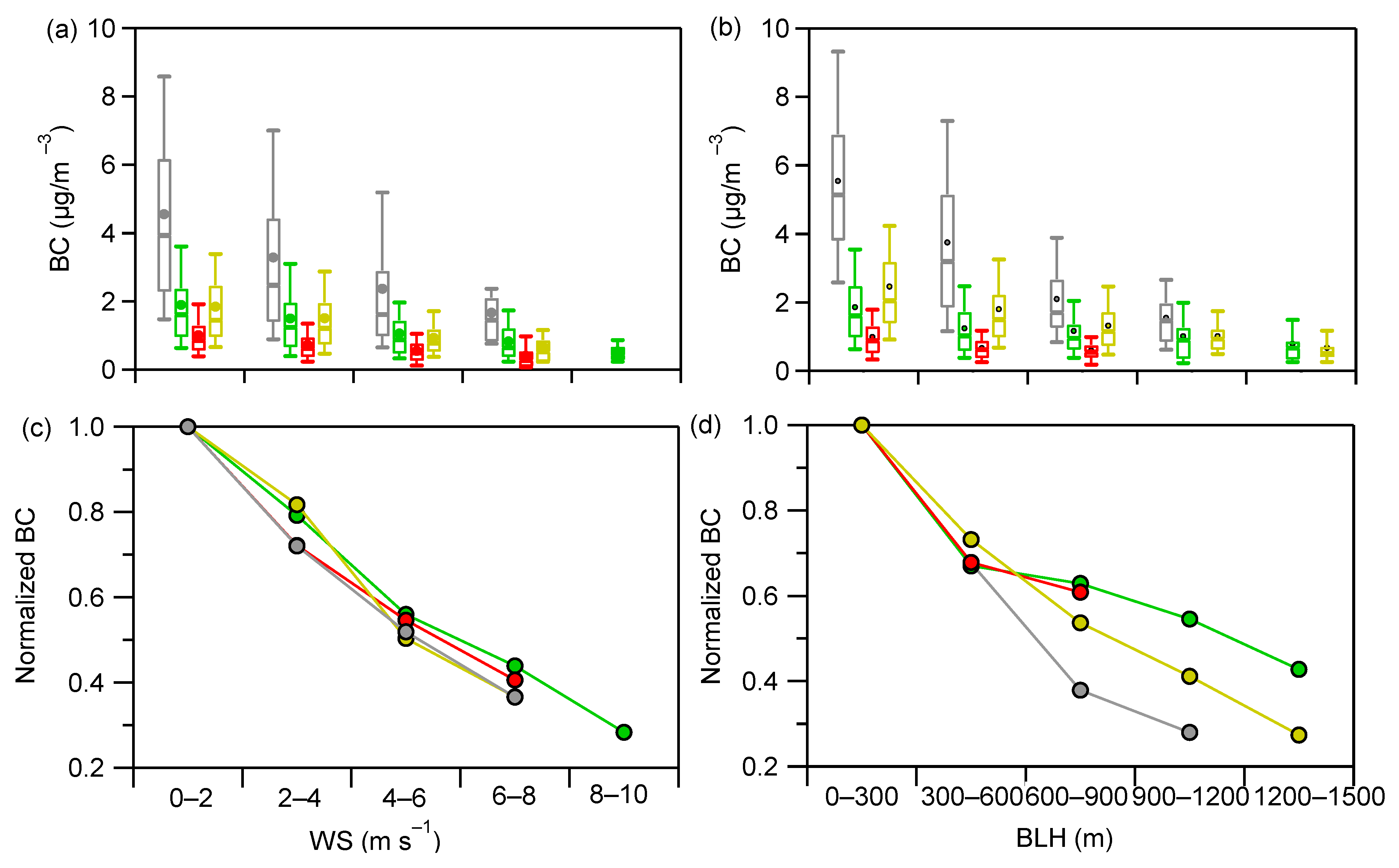 Atmosphere 12 00394 g006 Atmosphere 12 00394 g006