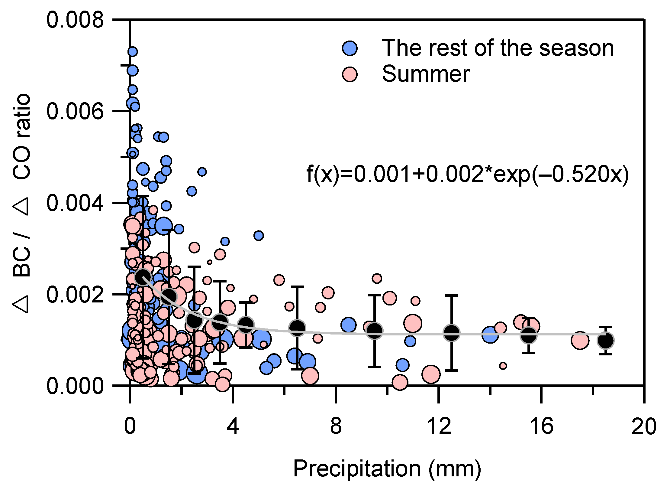 Atmosphere 12 00394 g007 Atmosphere 12 00394 g007